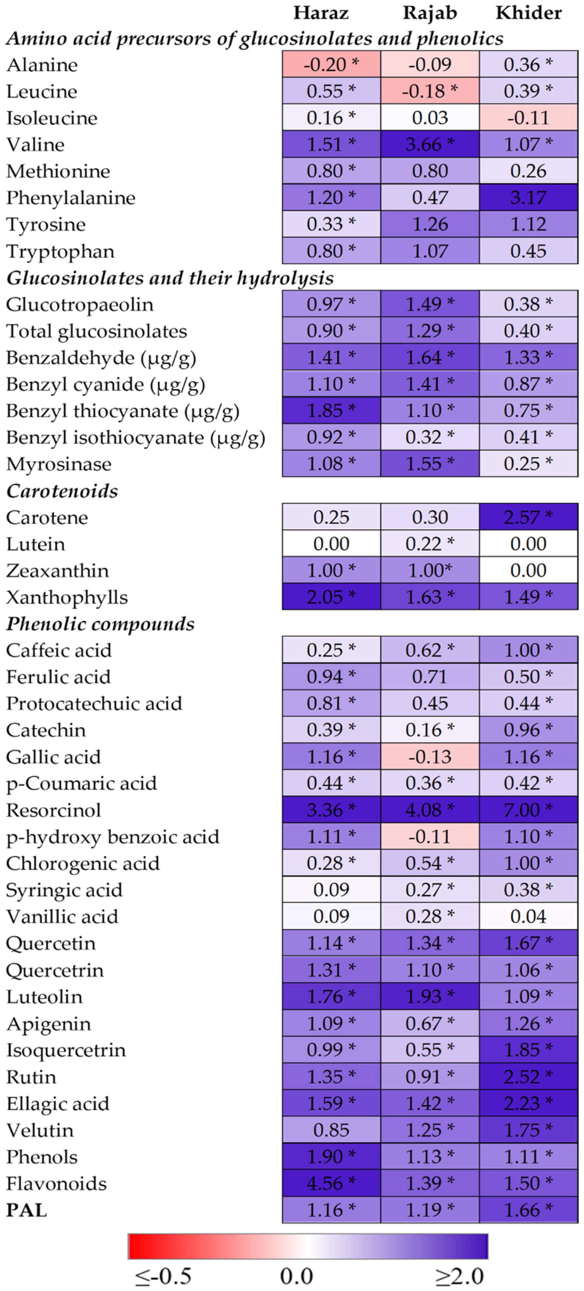 Biomolecules 11 01174 g002