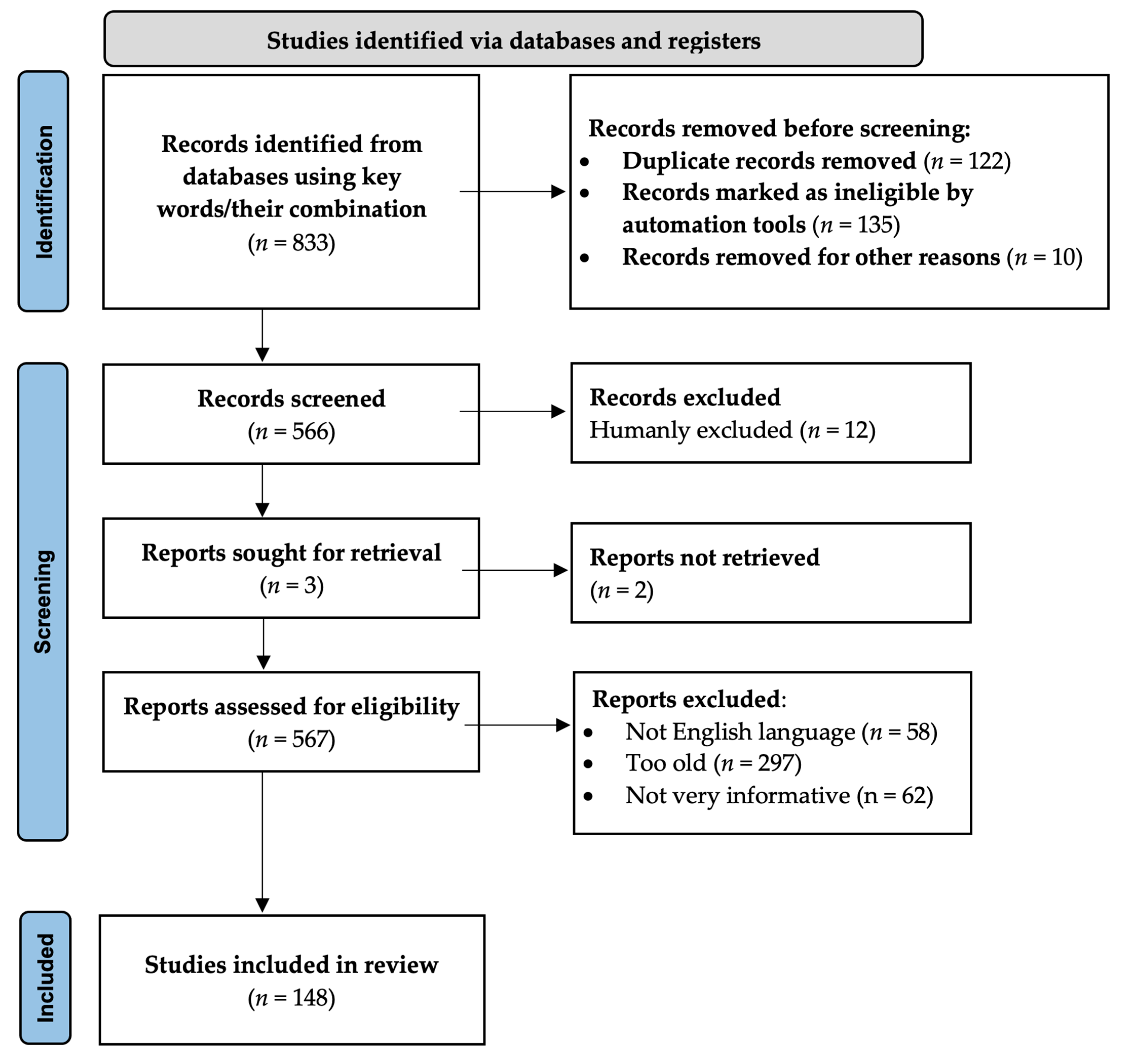 Biomolecules 11 01176 g001
