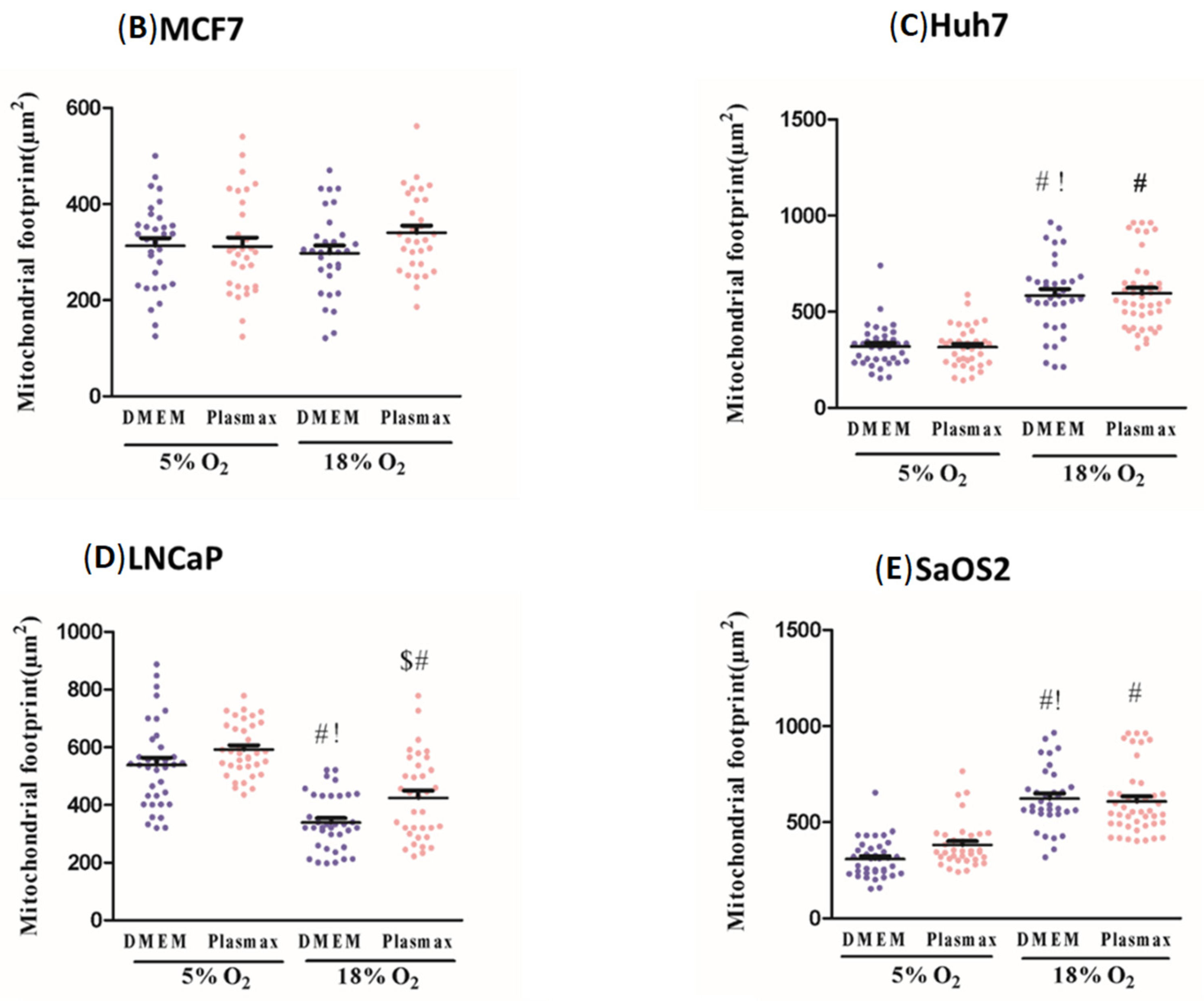 Biomolecules 11 01177 g003b