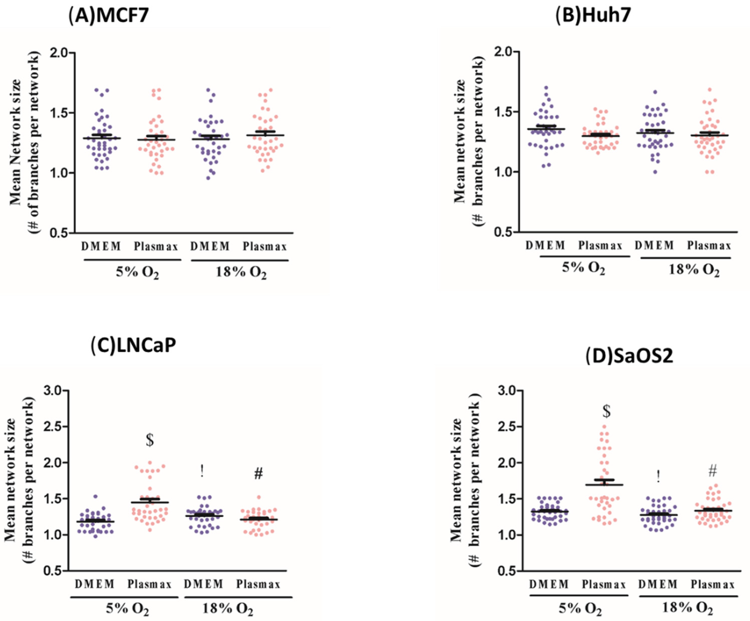 Biomolecules 11 01177 g004