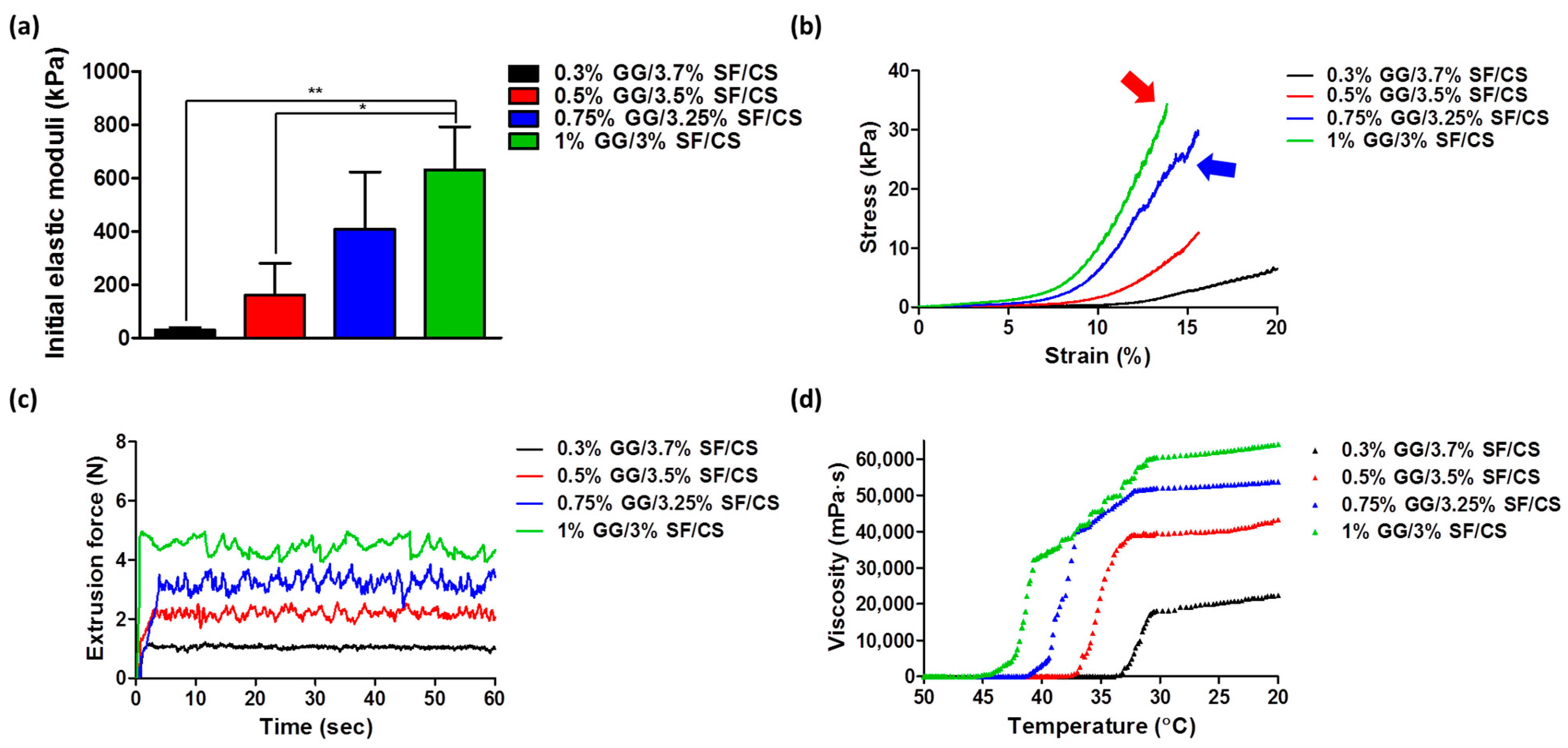 Biomolecules 11 01184 g004