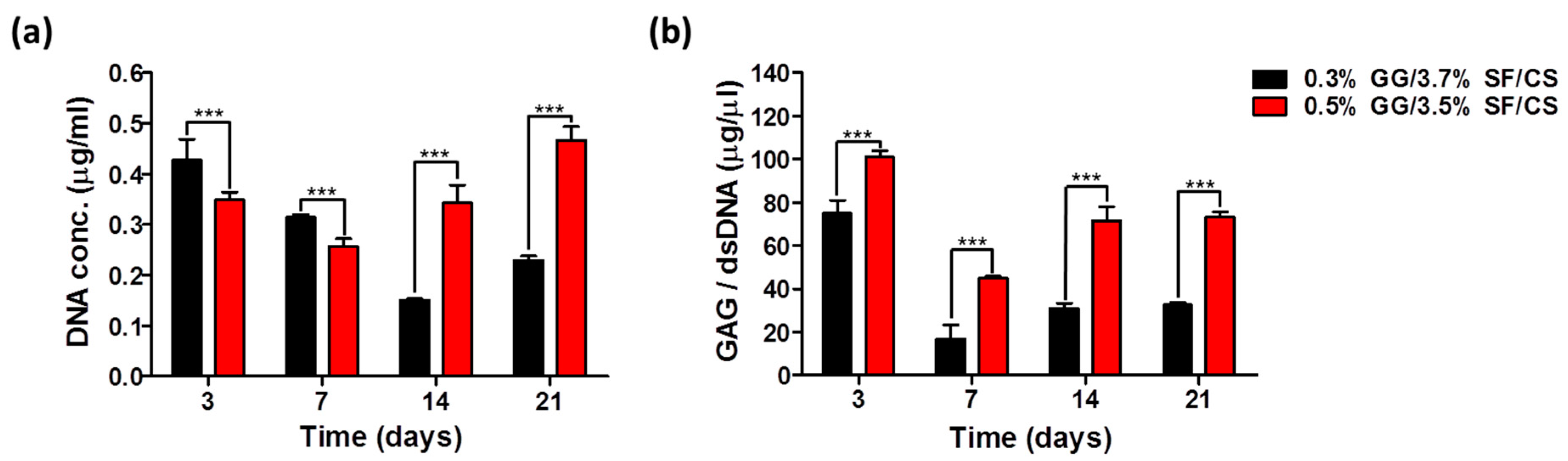 Biomolecules 11 01184 g006