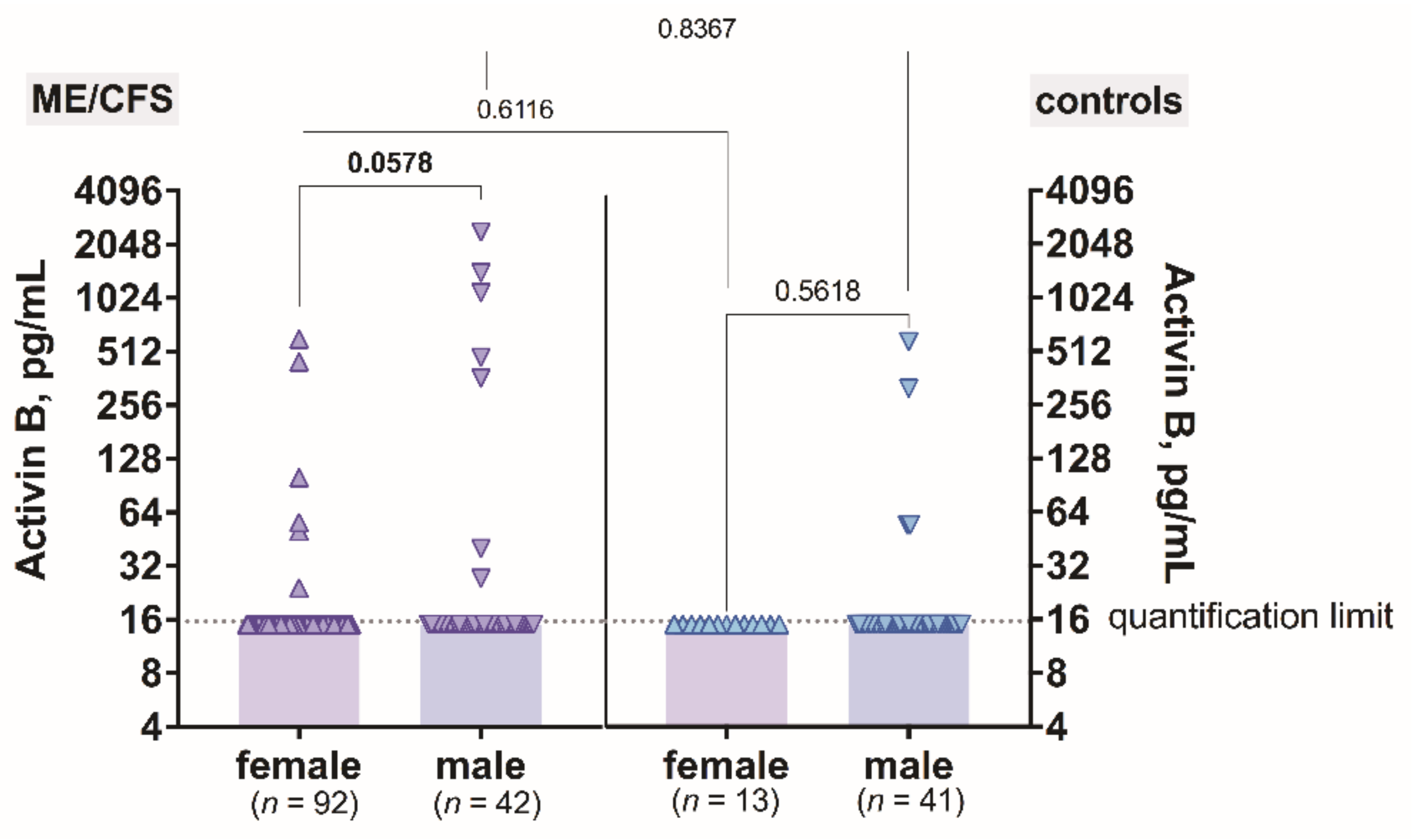 Biomolecules 11 01189 g002