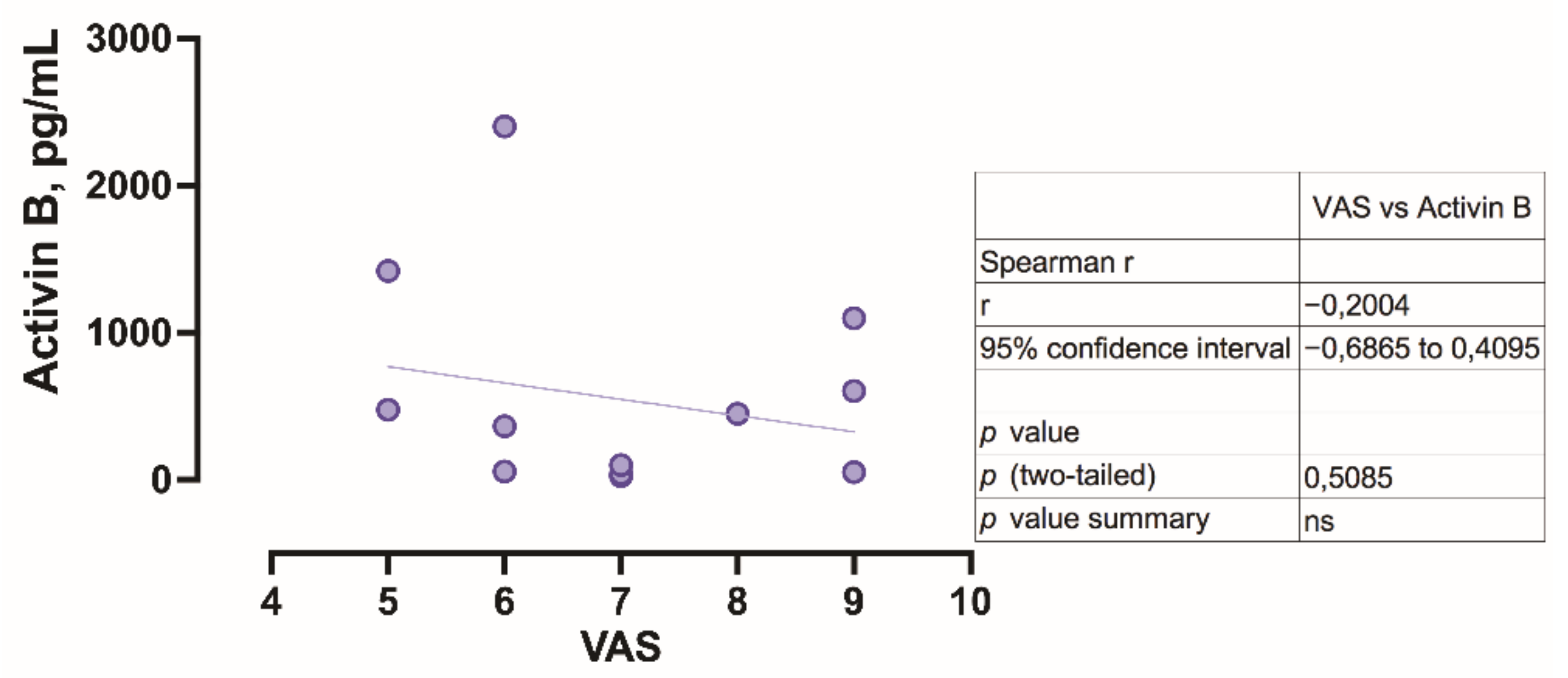 Biomolecules 11 01189 g005