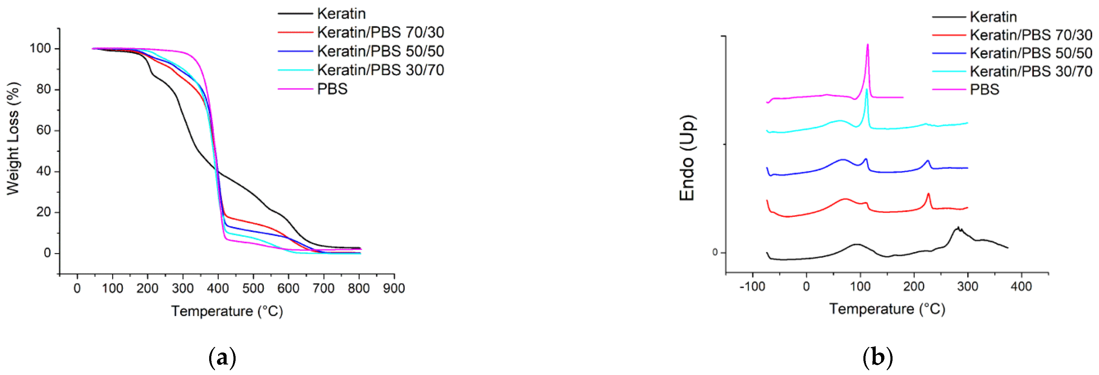 Biomolecules 11 01194 g005