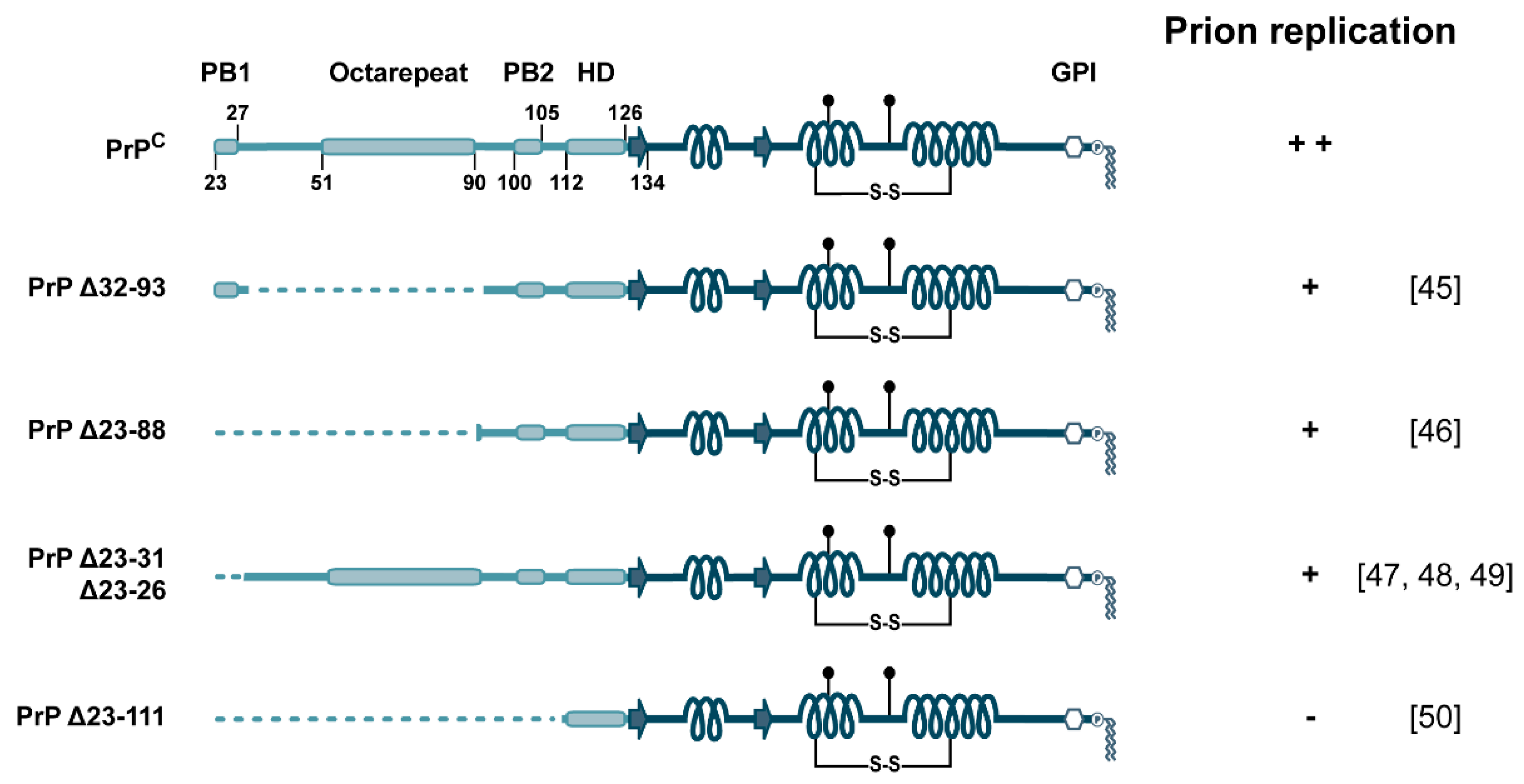 Biomolecules 11 01201 g002