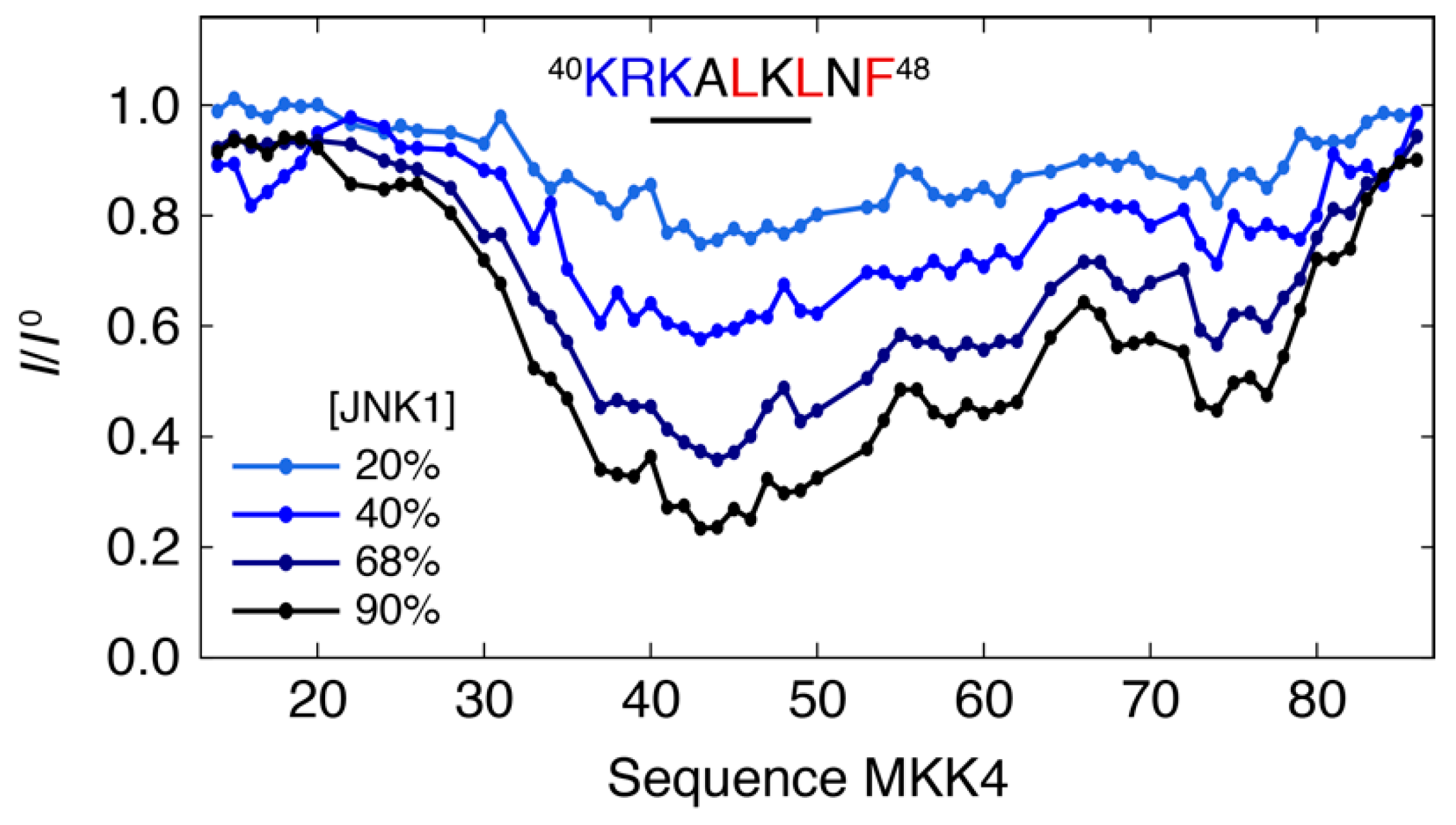 Biomolecules 11 01204 g002 Biomolecules 11 01204 g002