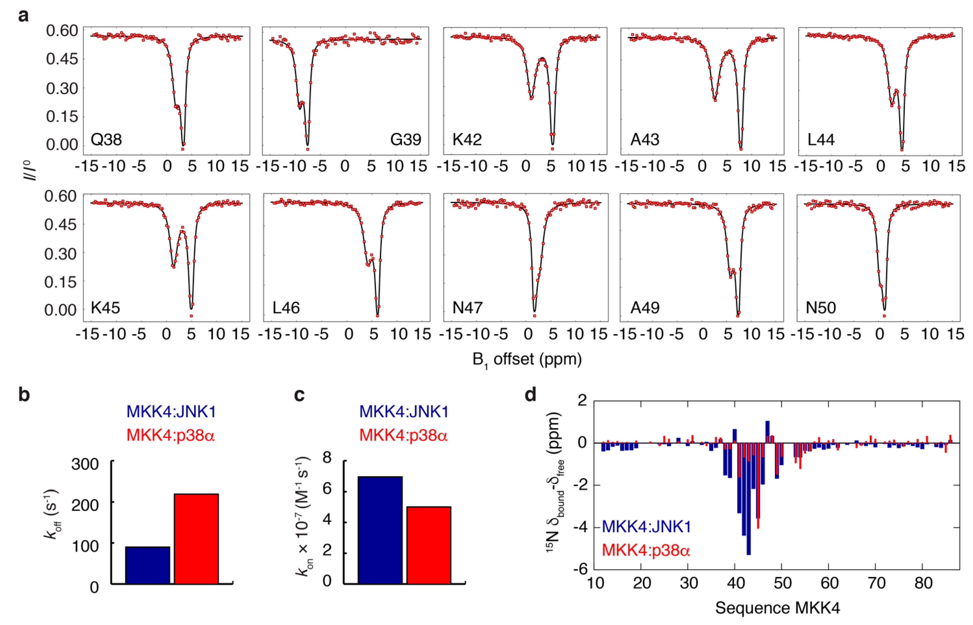 Biomolecules 11 01204 g005 Biomolecules 11 01204 g005