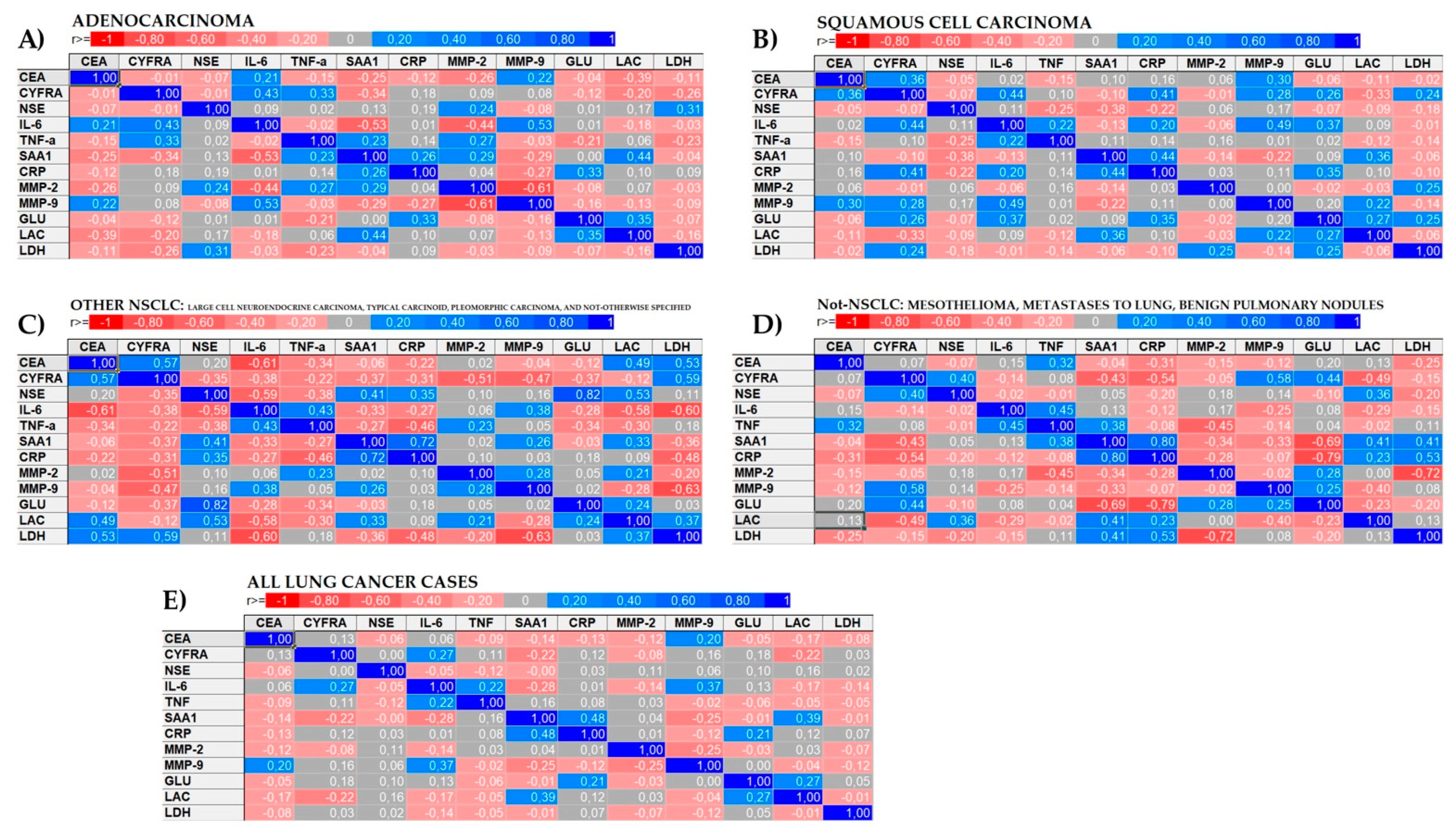 Biomolecules 11 01208 g005