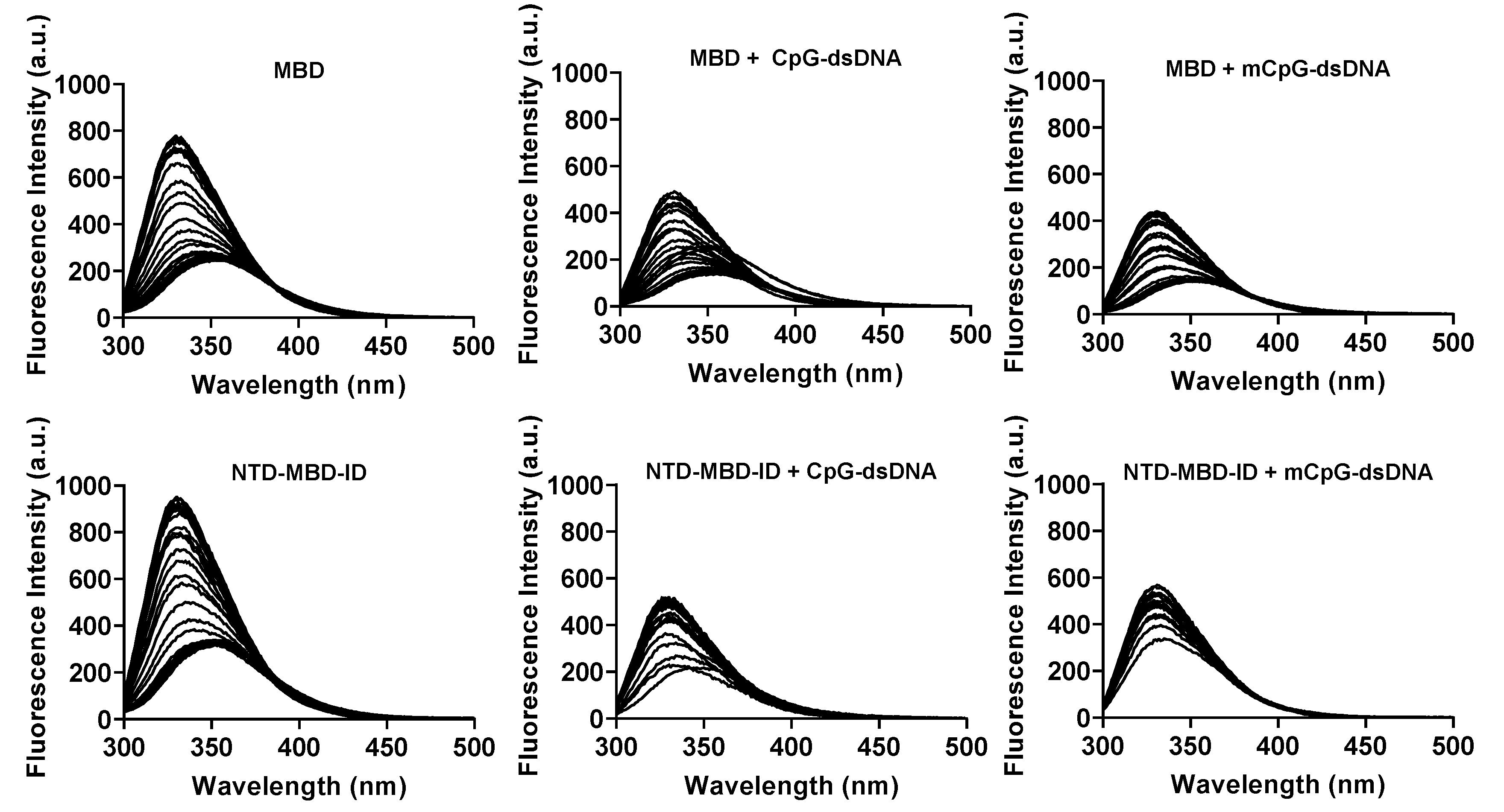 Biomolecules 11 01216 g002 550