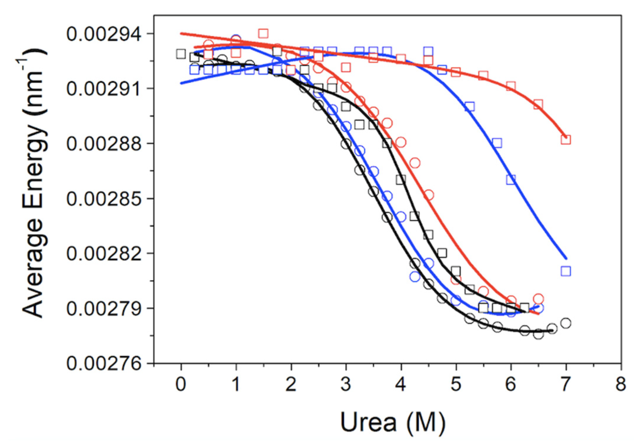 Biomolecules 11 01216 g003 550
