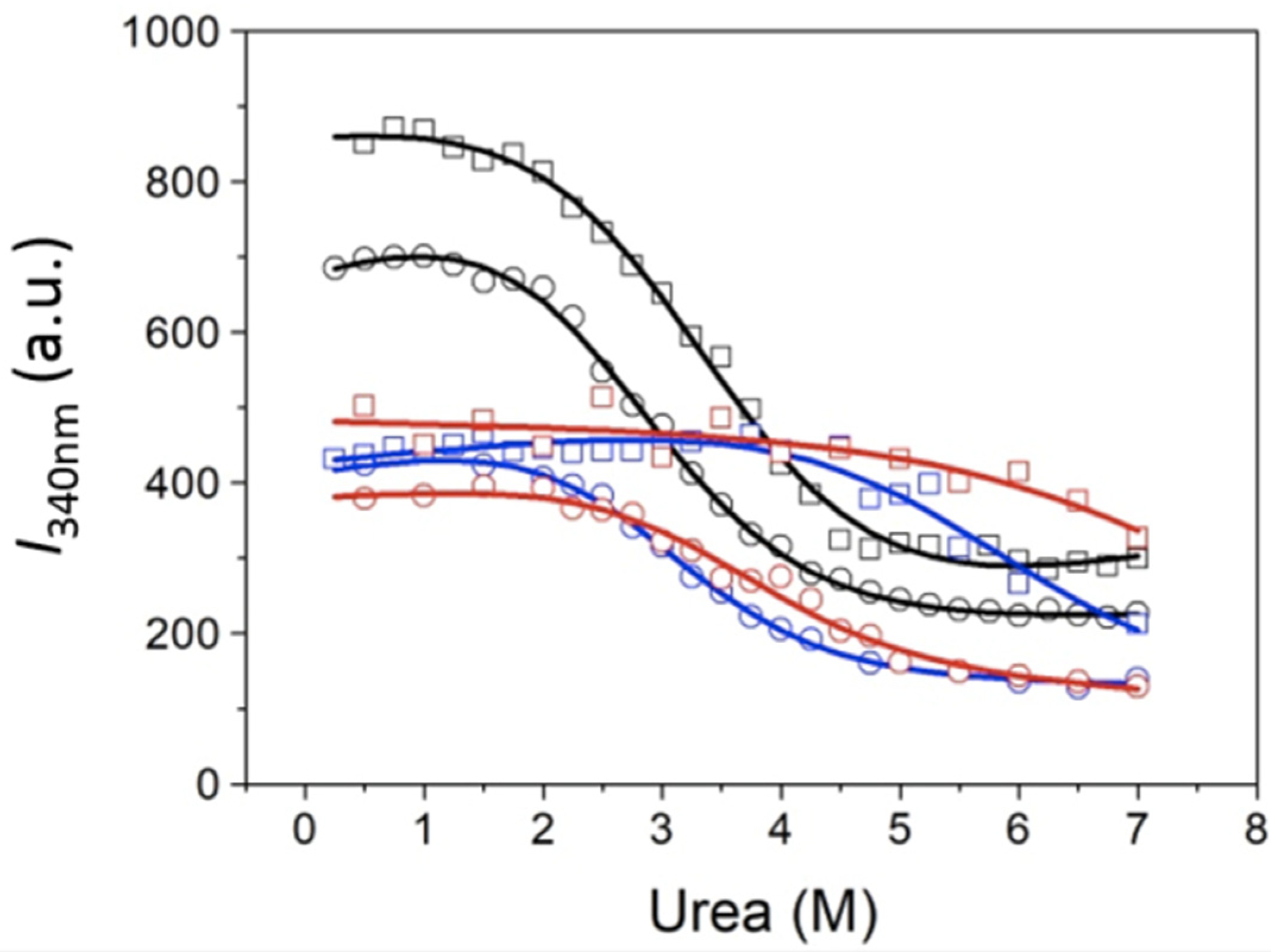 Biomolecules 11 01216 g004 550
