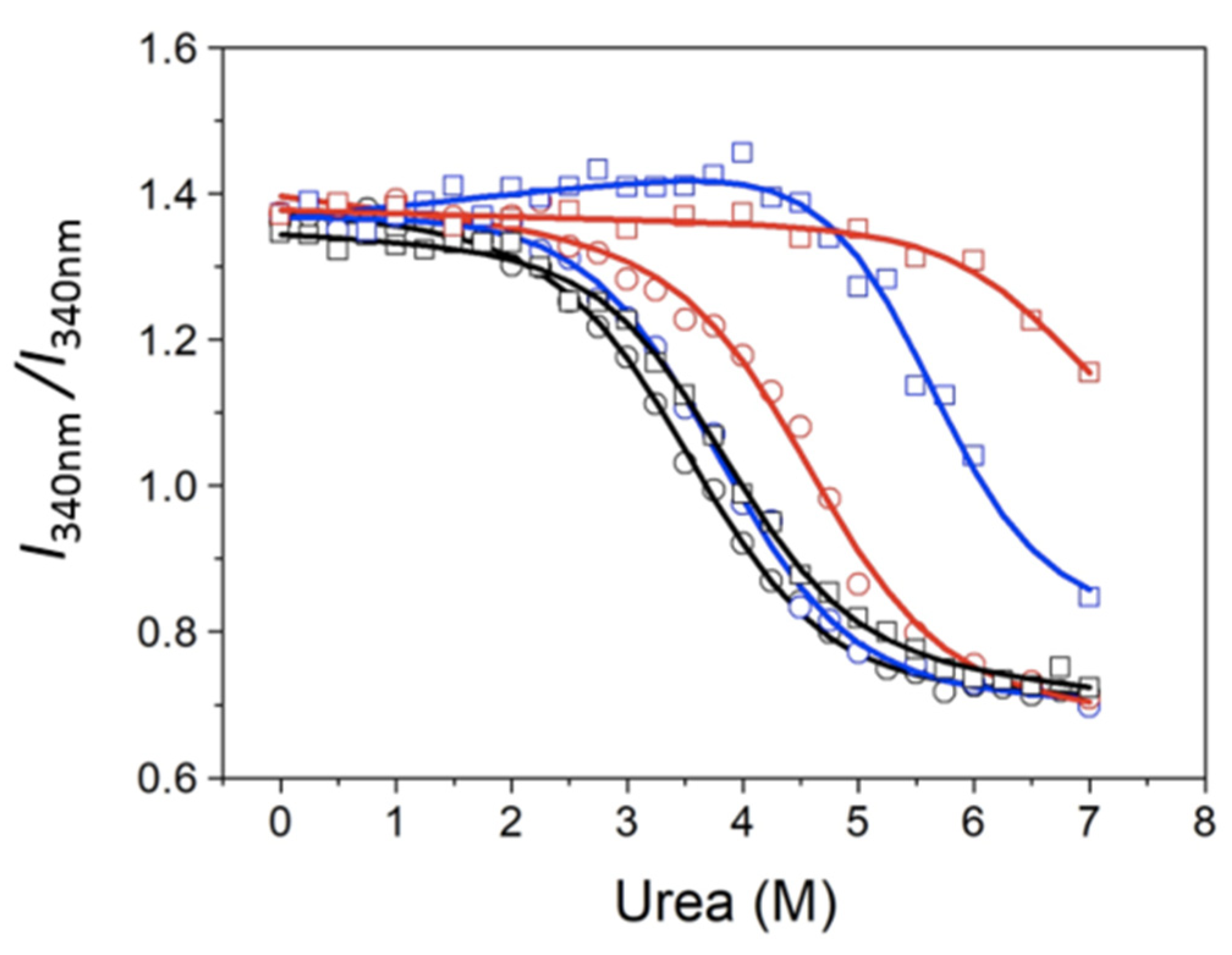 Biomolecules 11 01216 g005 550