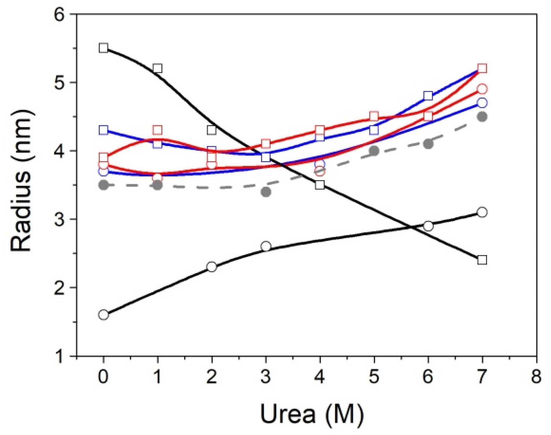 Biomolecules 11 01216 g006 550