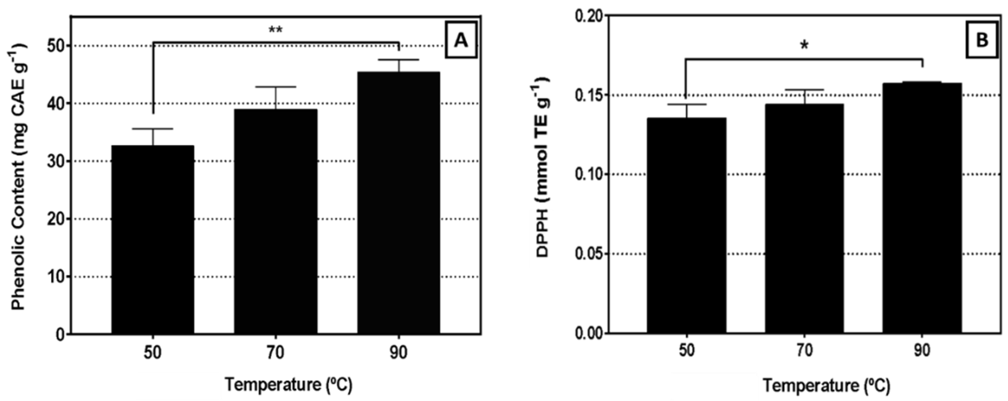 Biomolecules Free Full Text Chemical Characterization Of Sambucus Nigra L Flowers Aqueous Extract And Its Biological Implications Html Biomolecules Free Full Text Chemical Characterization Of Sambucus Nigra L Flowers Aqueous Extract And Its Biological Implications Html