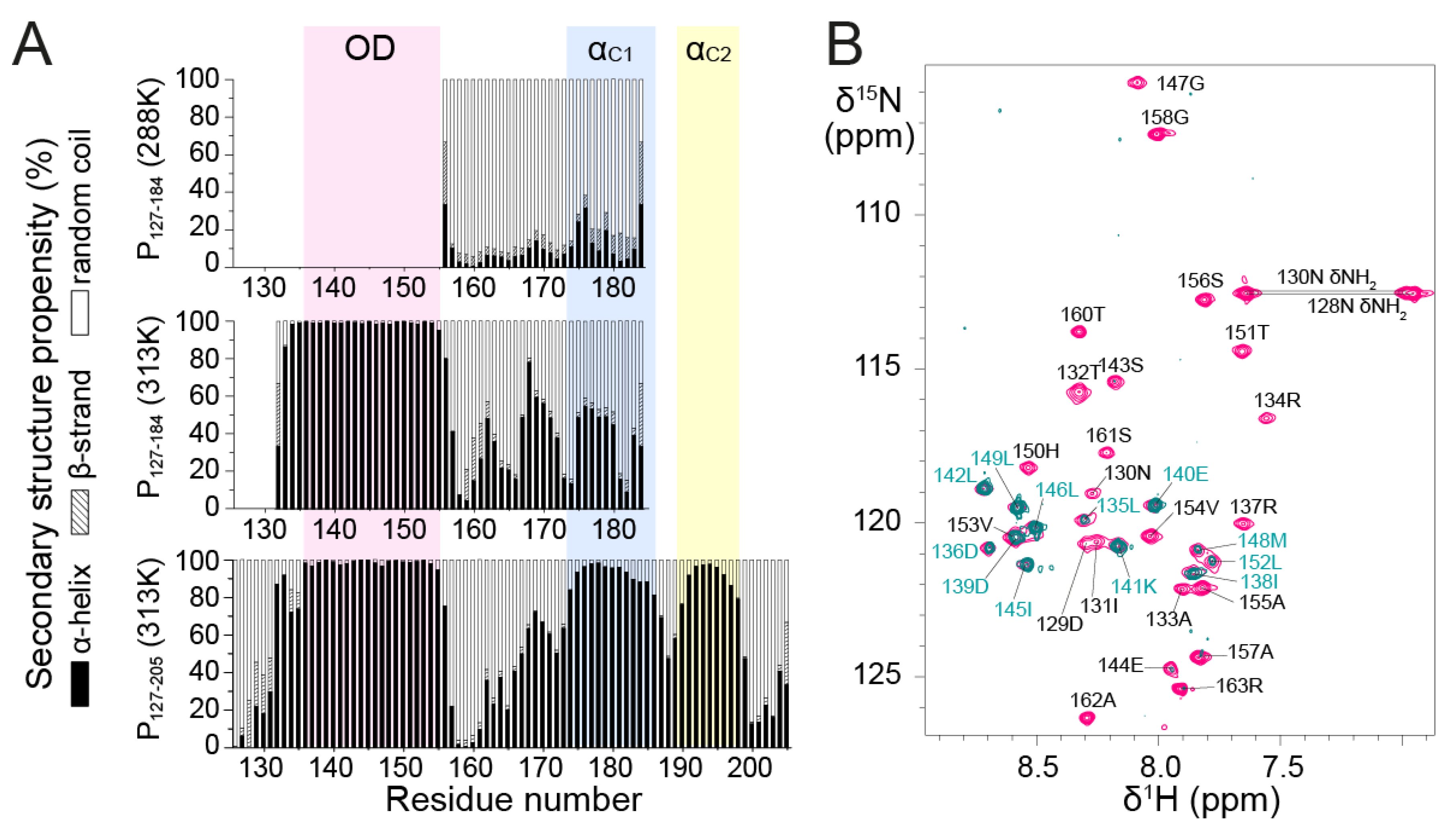 Biomolecules 11 01225 g003 550