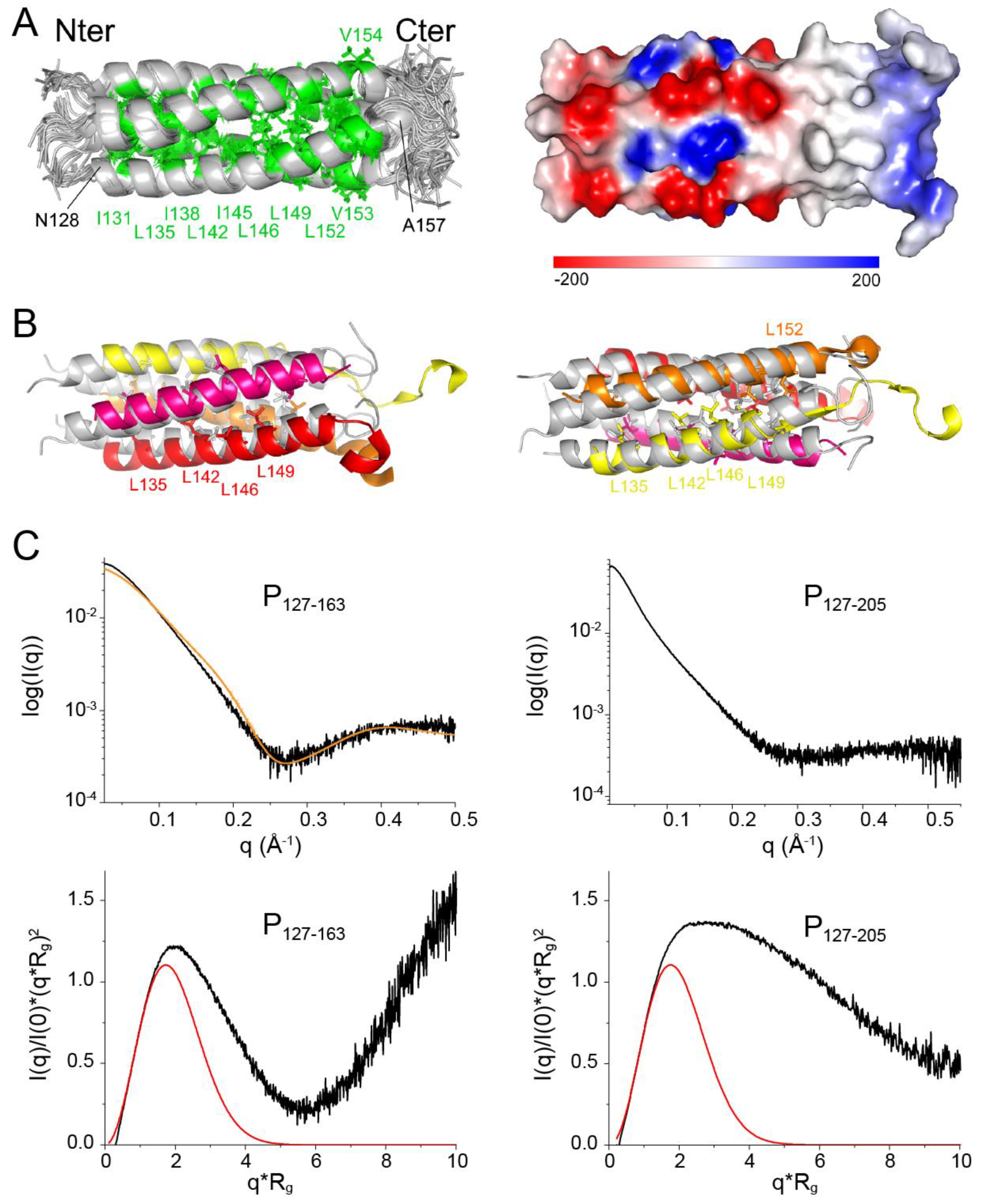 Biomolecules 11 01225 g005 550