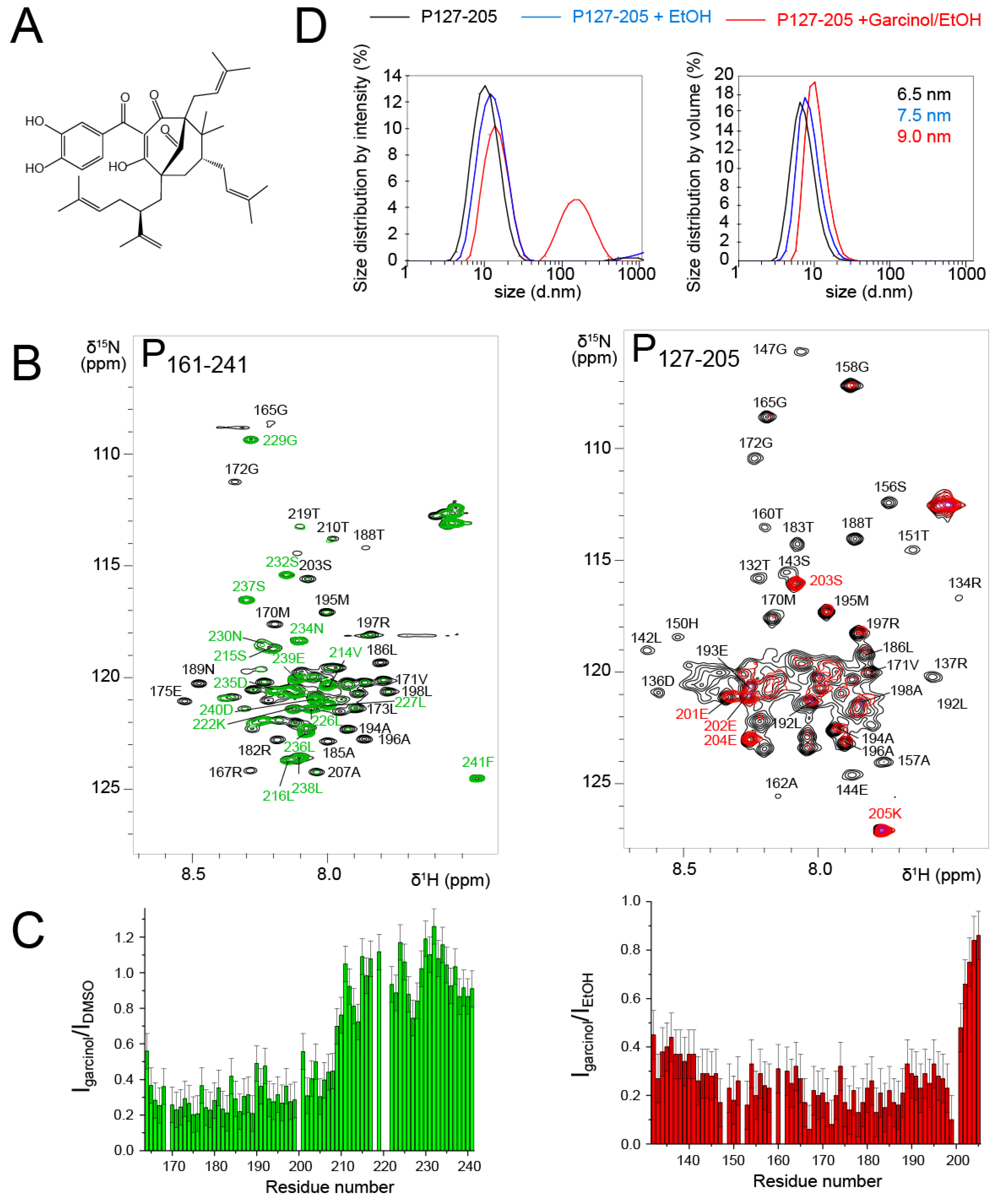 Biomolecules 11 01225 g007 550