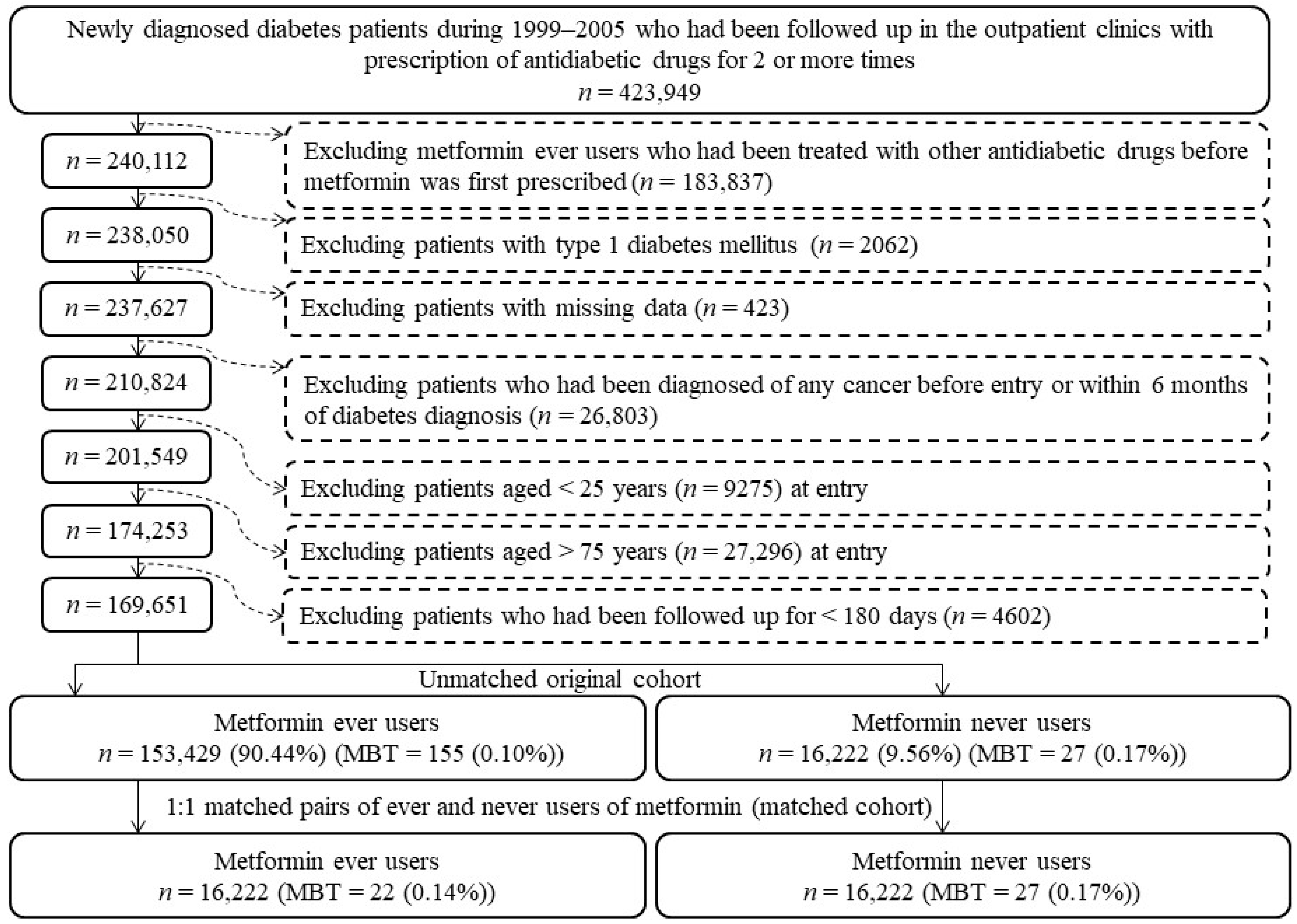 Biomolecules 11 01226 g001