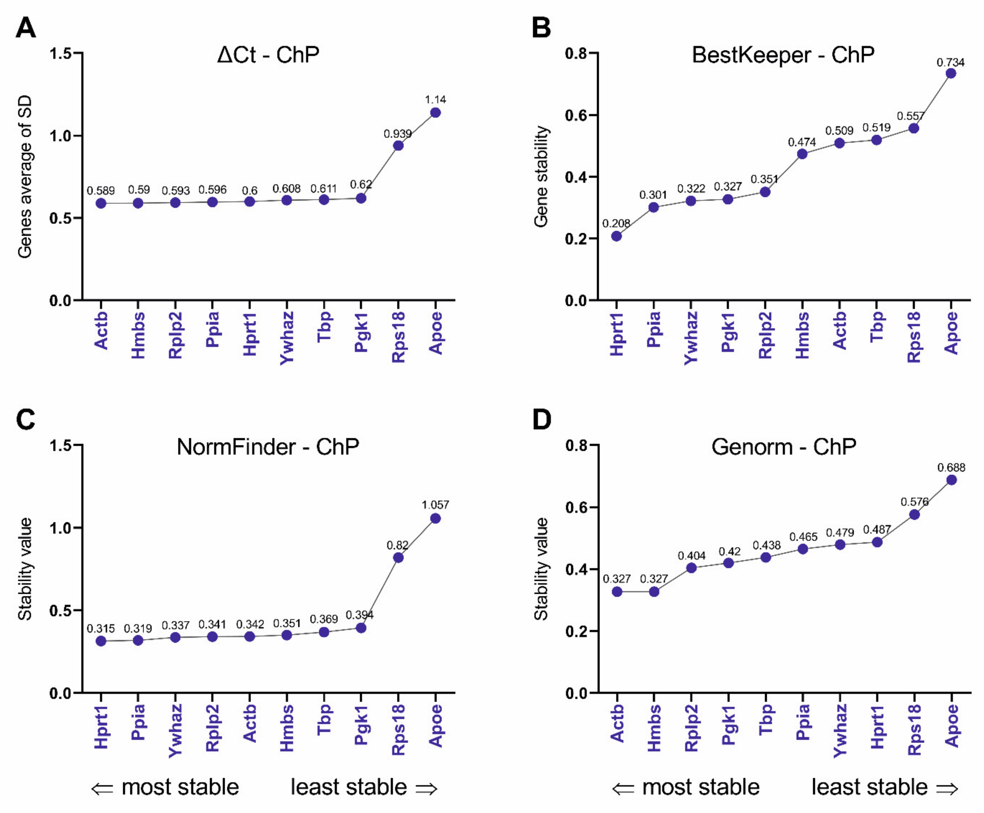 Biomolecules 11 01227 g006