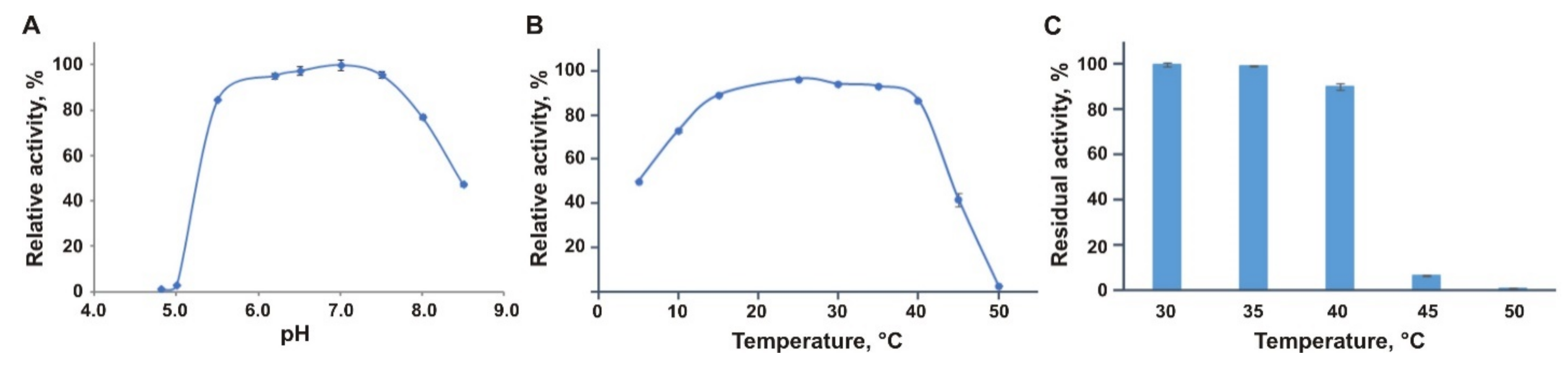 Biomolecules 11 01229 g003