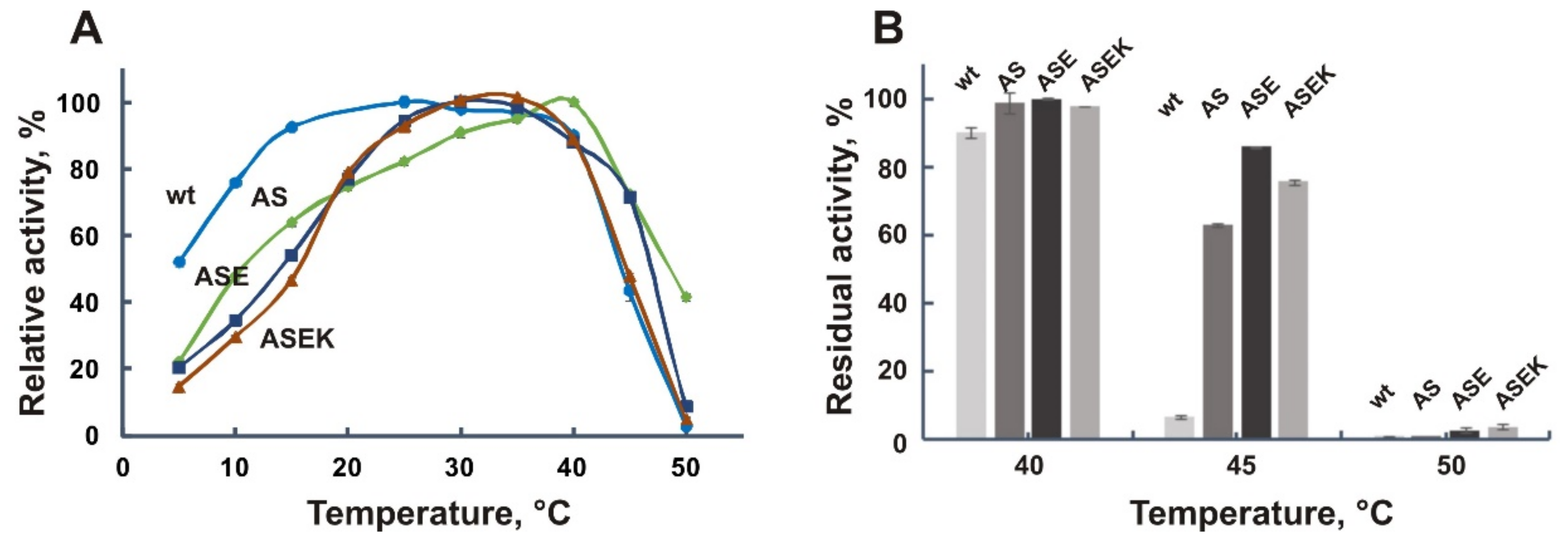 Biomolecules 11 01229 g006