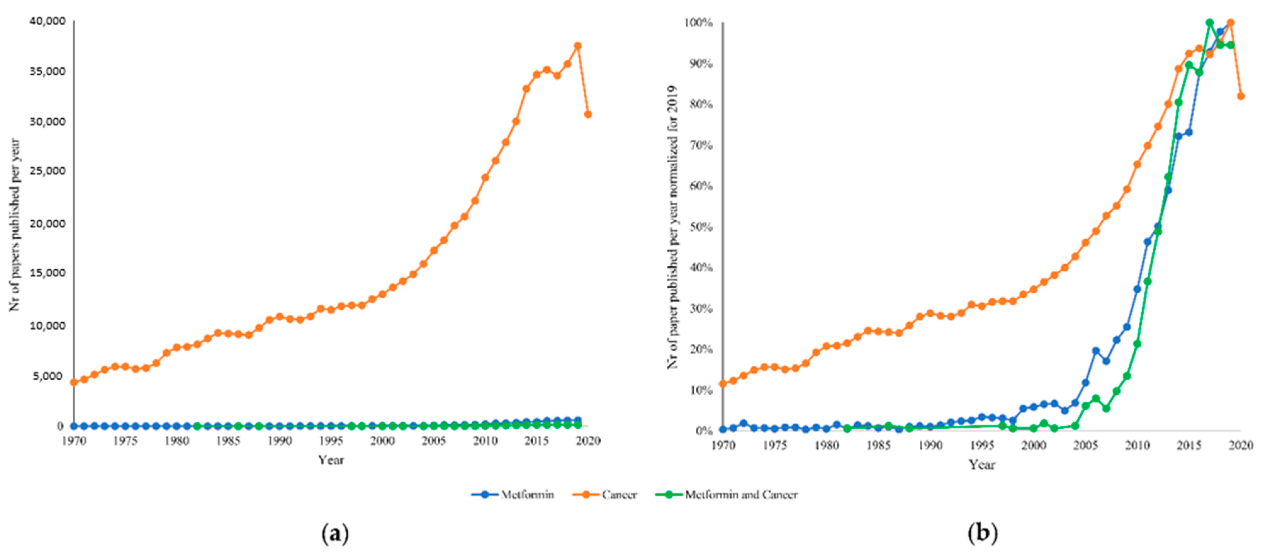 Biomolecules 11 01231 g001 Biomolecules 11 01231 g001