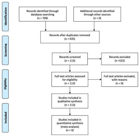Biomolecules | Free Full-Text | Neuropathic and Psychogenic Components of Burning Mouth Syndrome: A Systematic Review