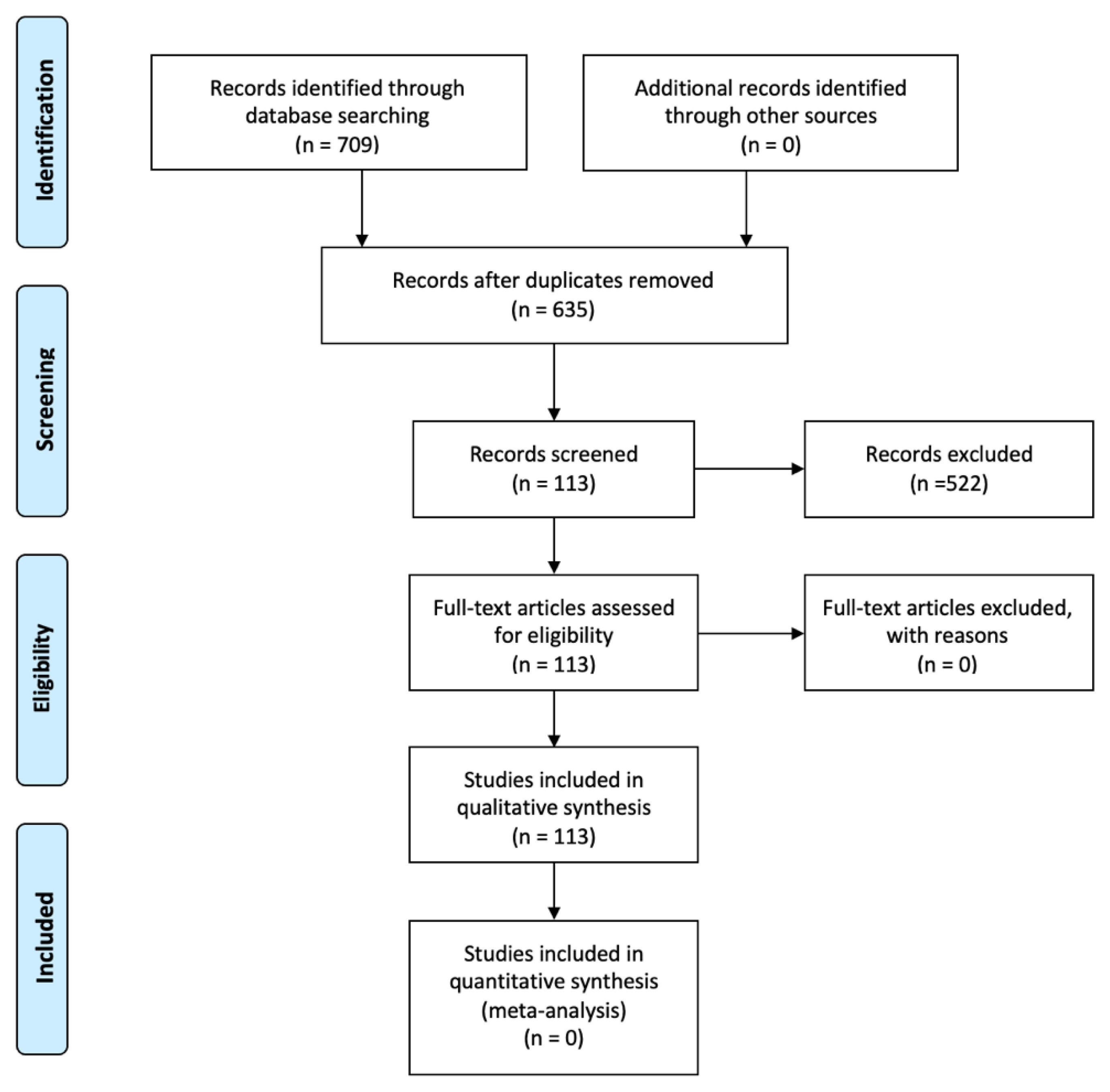 Biomolecules | Free Full-Text | Neuropathic and Psychogenic Components of Burning Mouth Syndrome: A Systematic Review