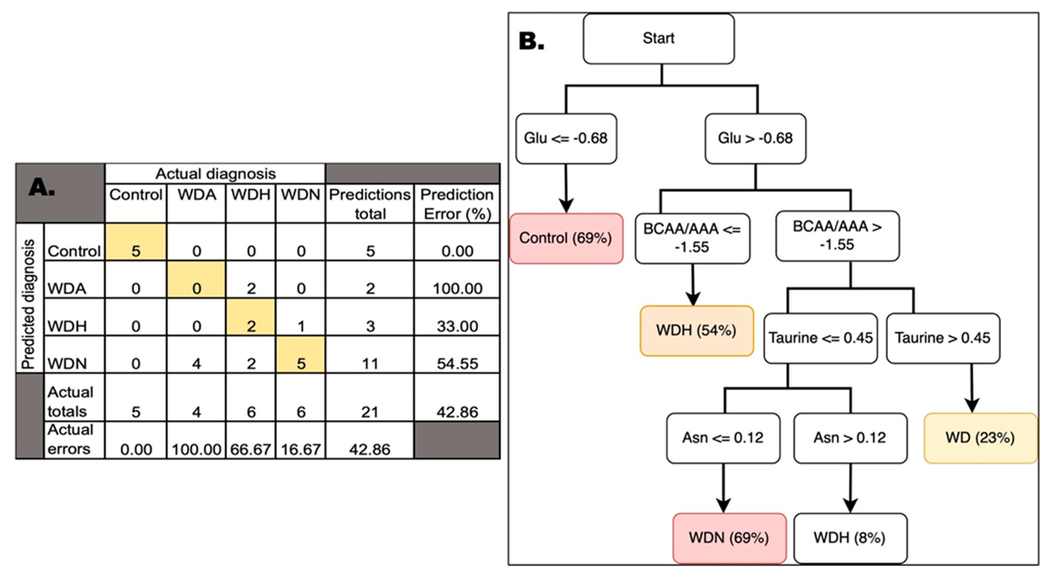 Biomolecules 11 01243 g001 Biomolecules 11 01243 g001
