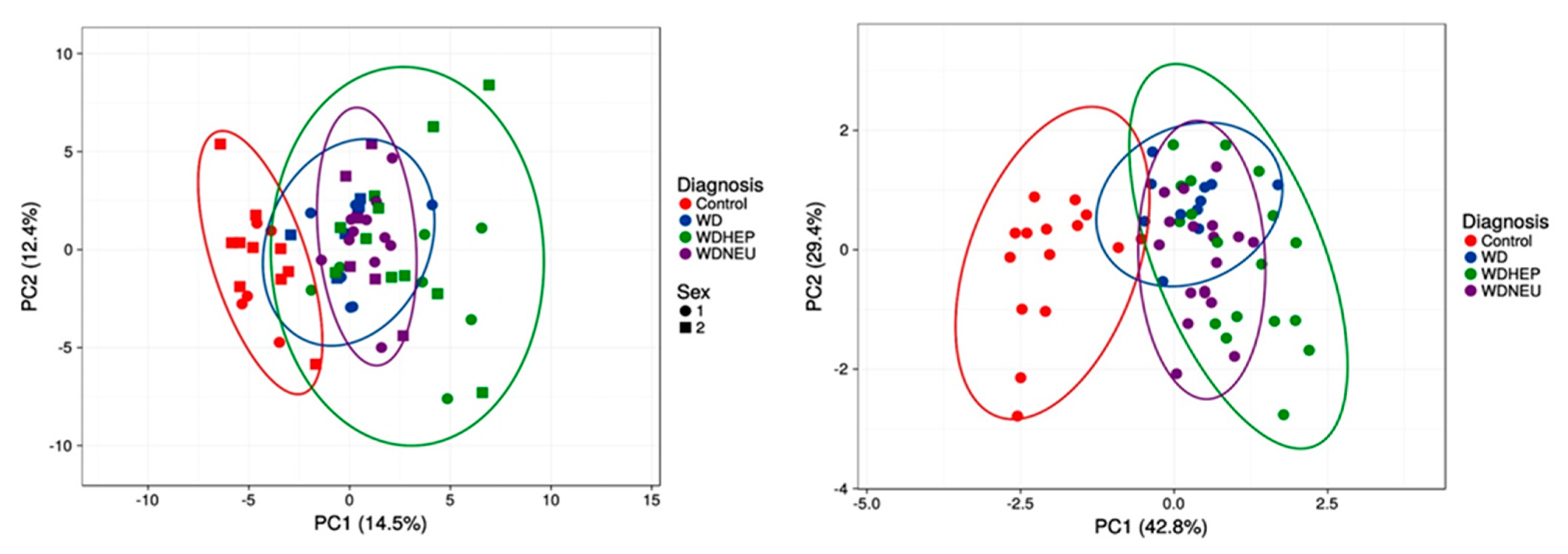 Biomolecules 11 01243 g003 Biomolecules 11 01243 g003