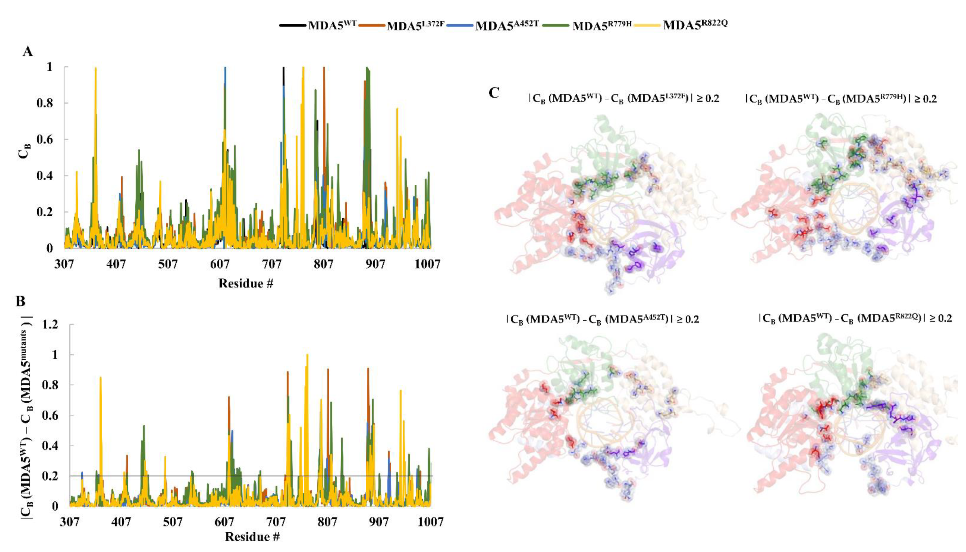Biomolecules 11 01251 g006 550