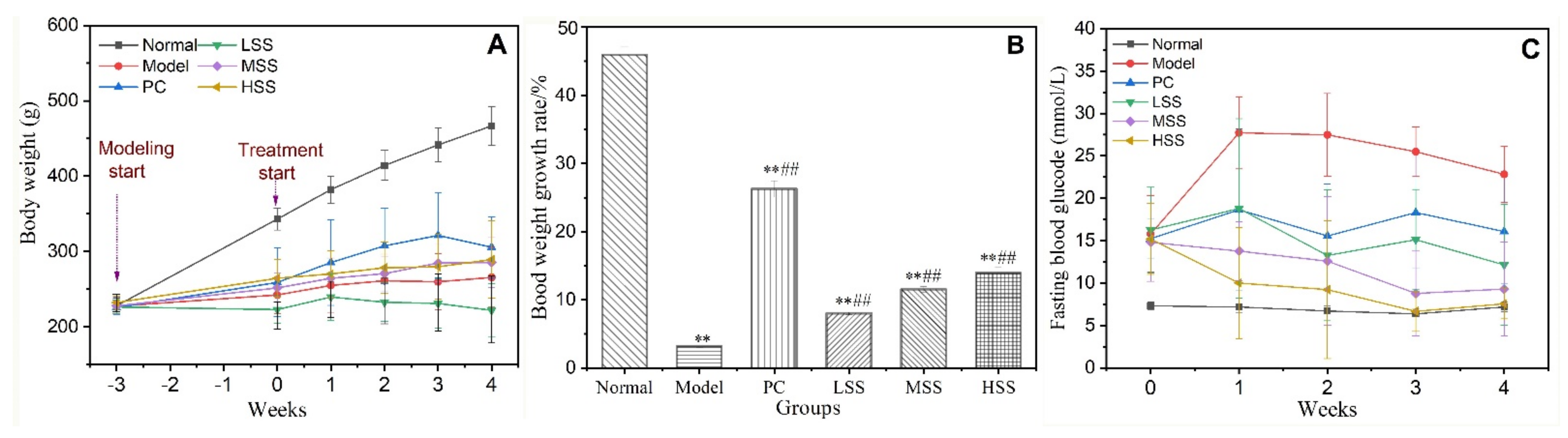 Biomolecules 11 01255 g001 550