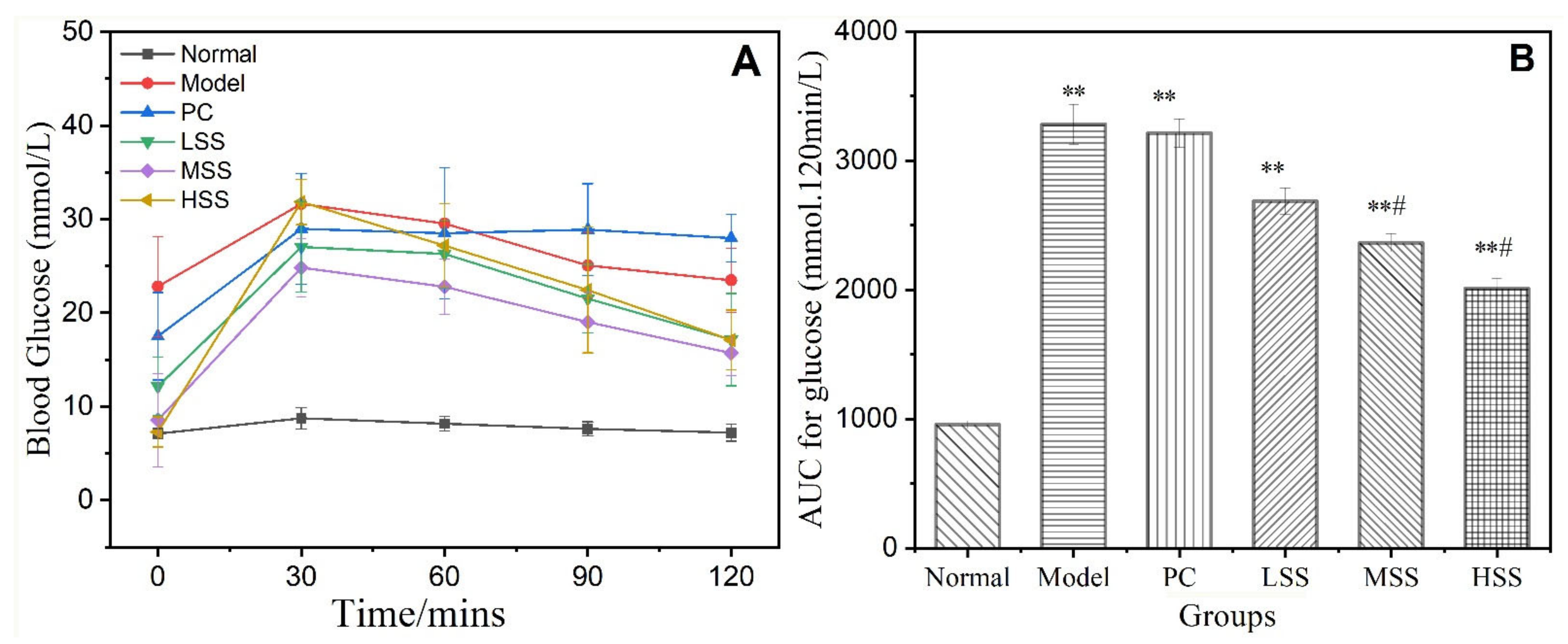 Biomolecules 11 01255 g002 550