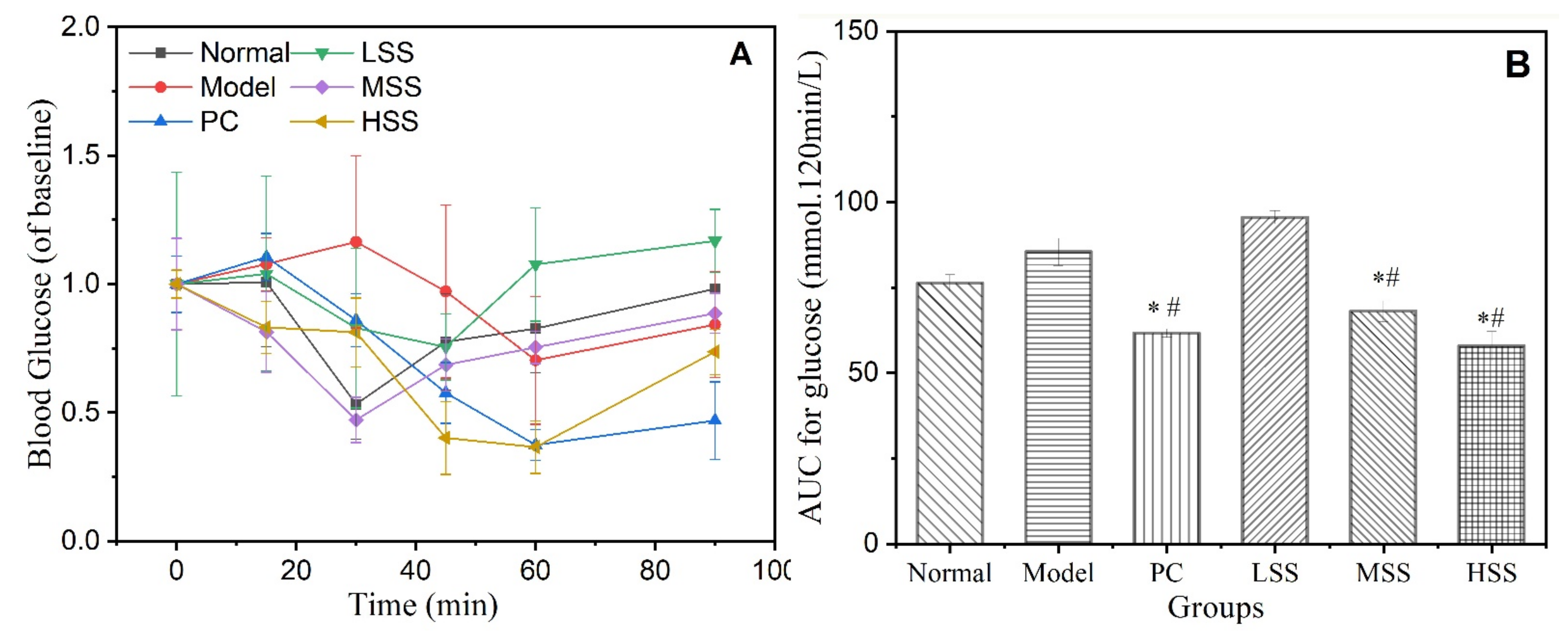 Biomolecules 11 01255 g003 550