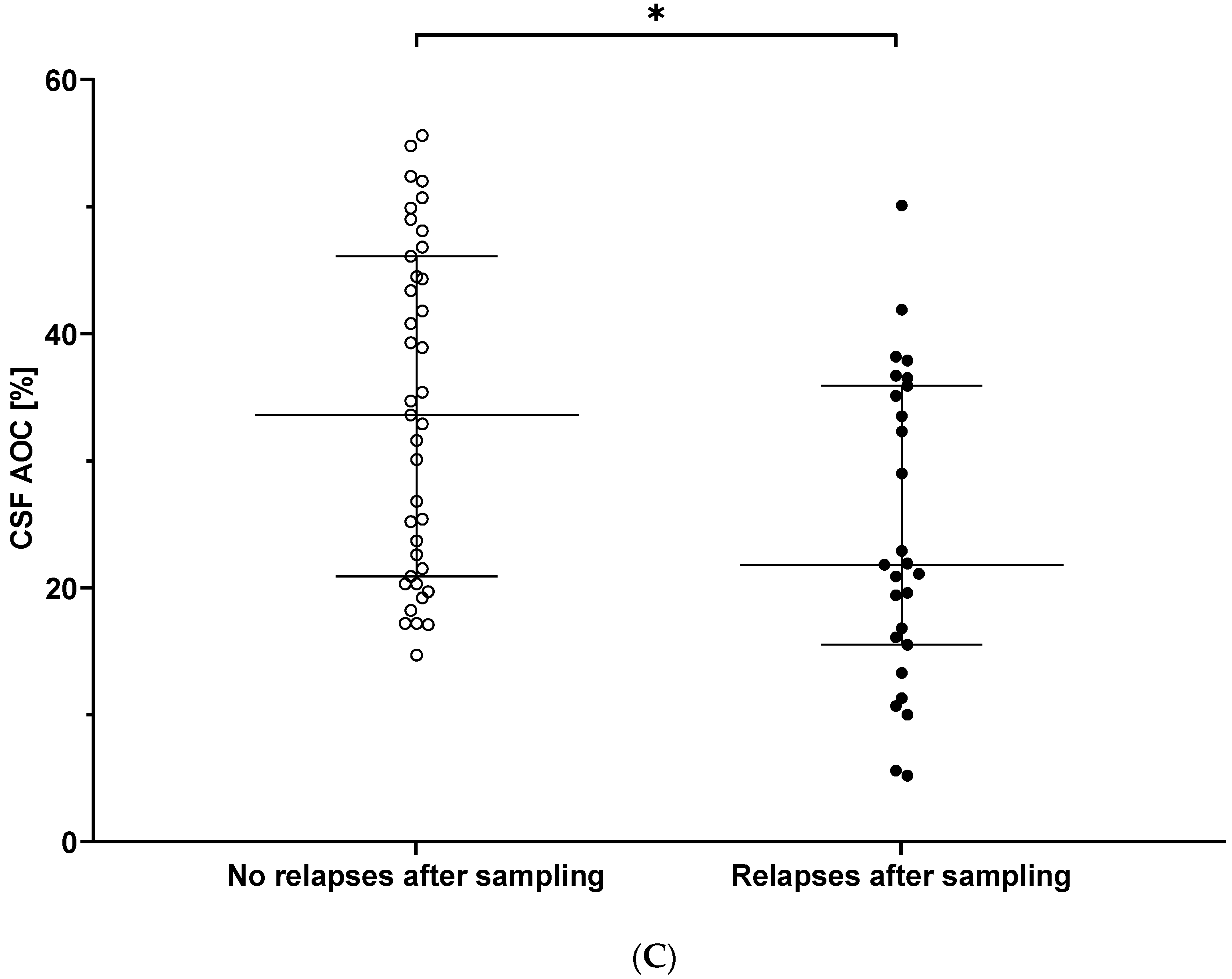 Biomolecules 11 01264 g002b