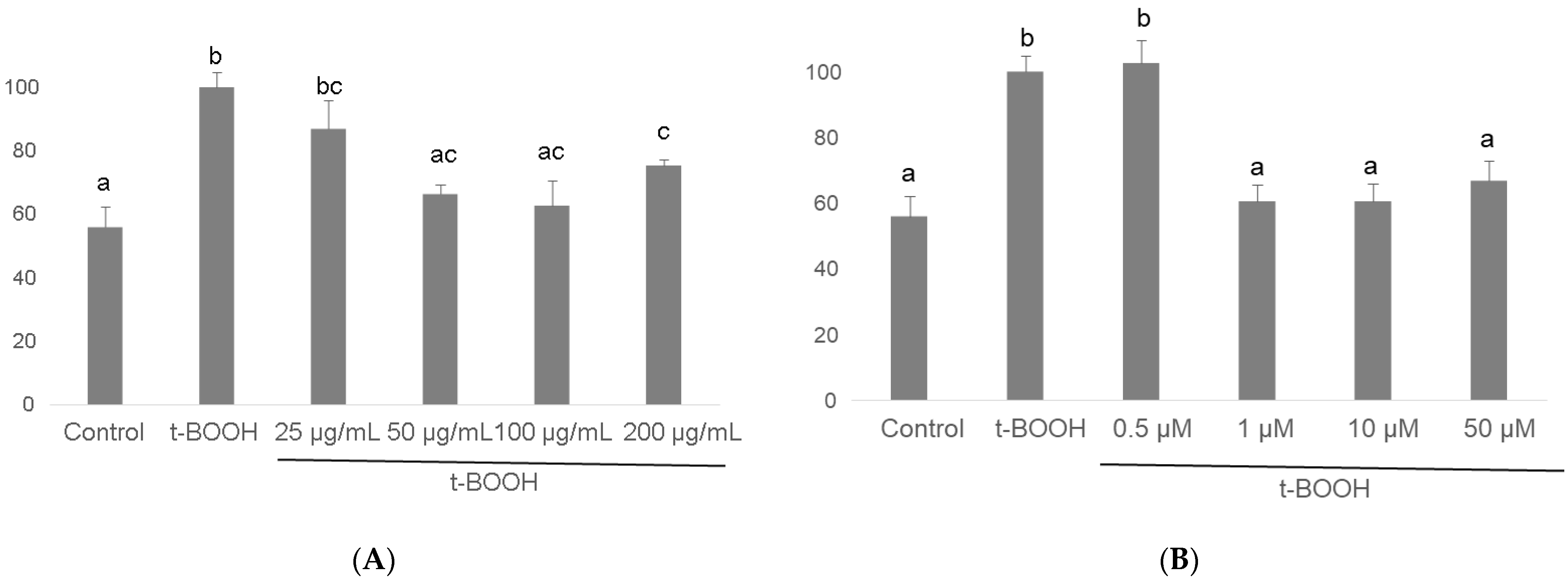 Biomolecules 11 01266 g007 Biomolecules 11 01266 g007