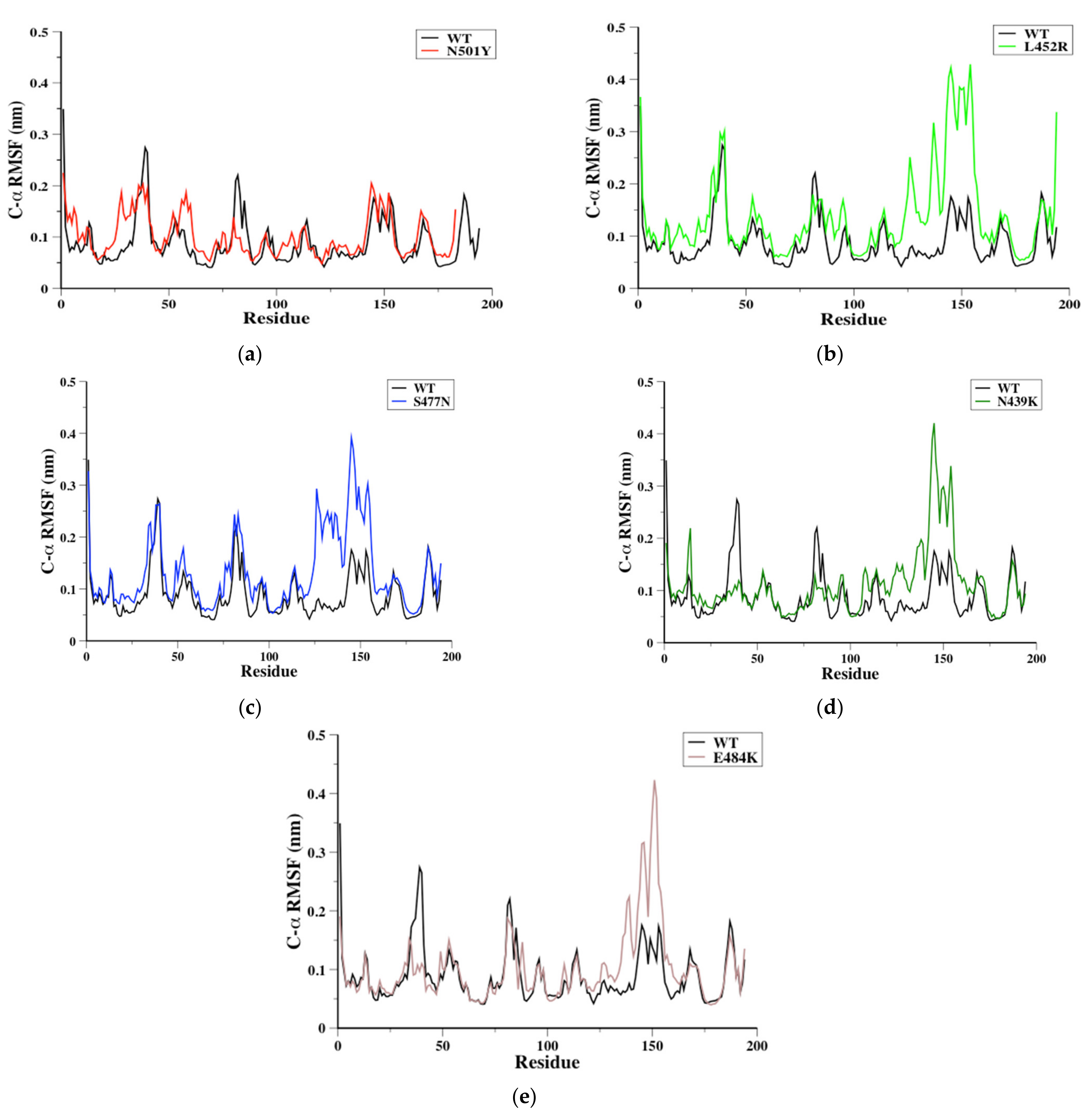 Biomolecules 11 01273 g002