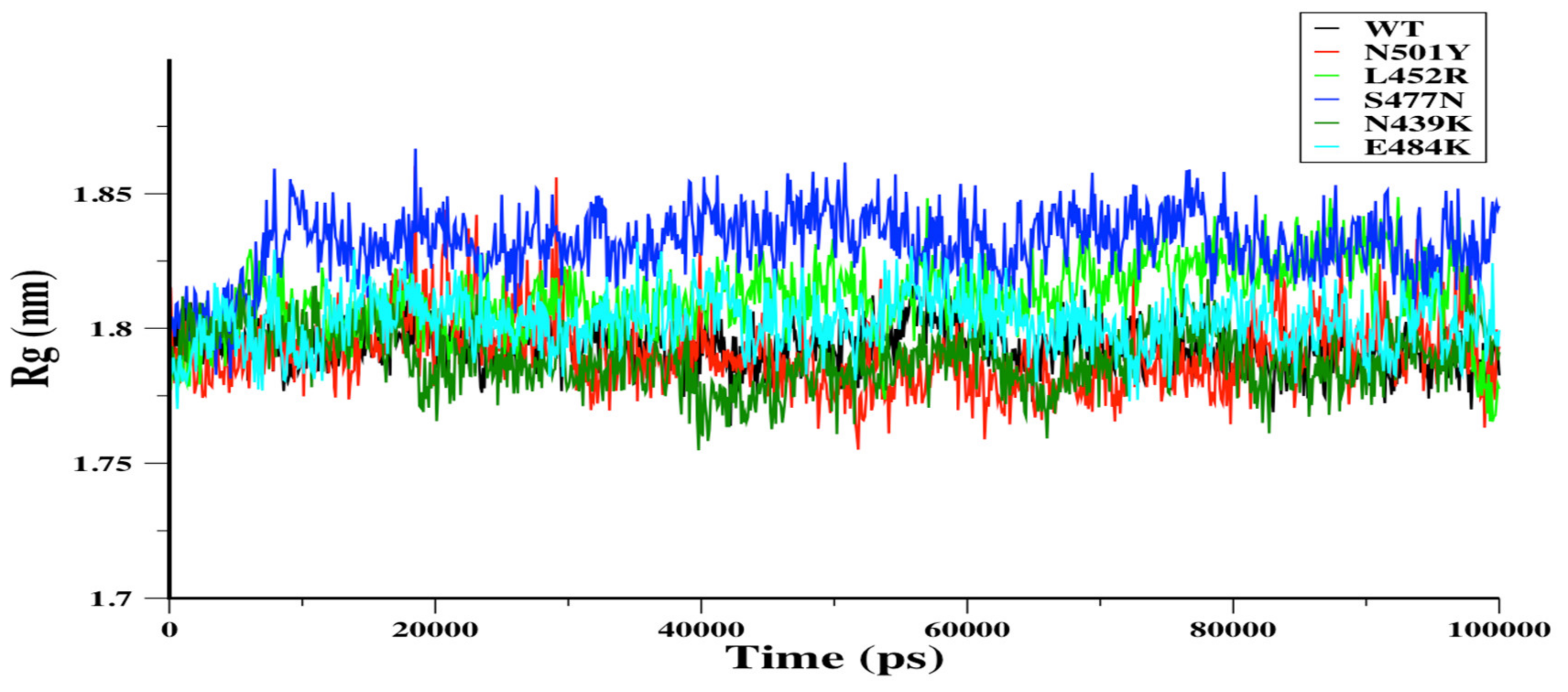 Biomolecules 11 01273 g004