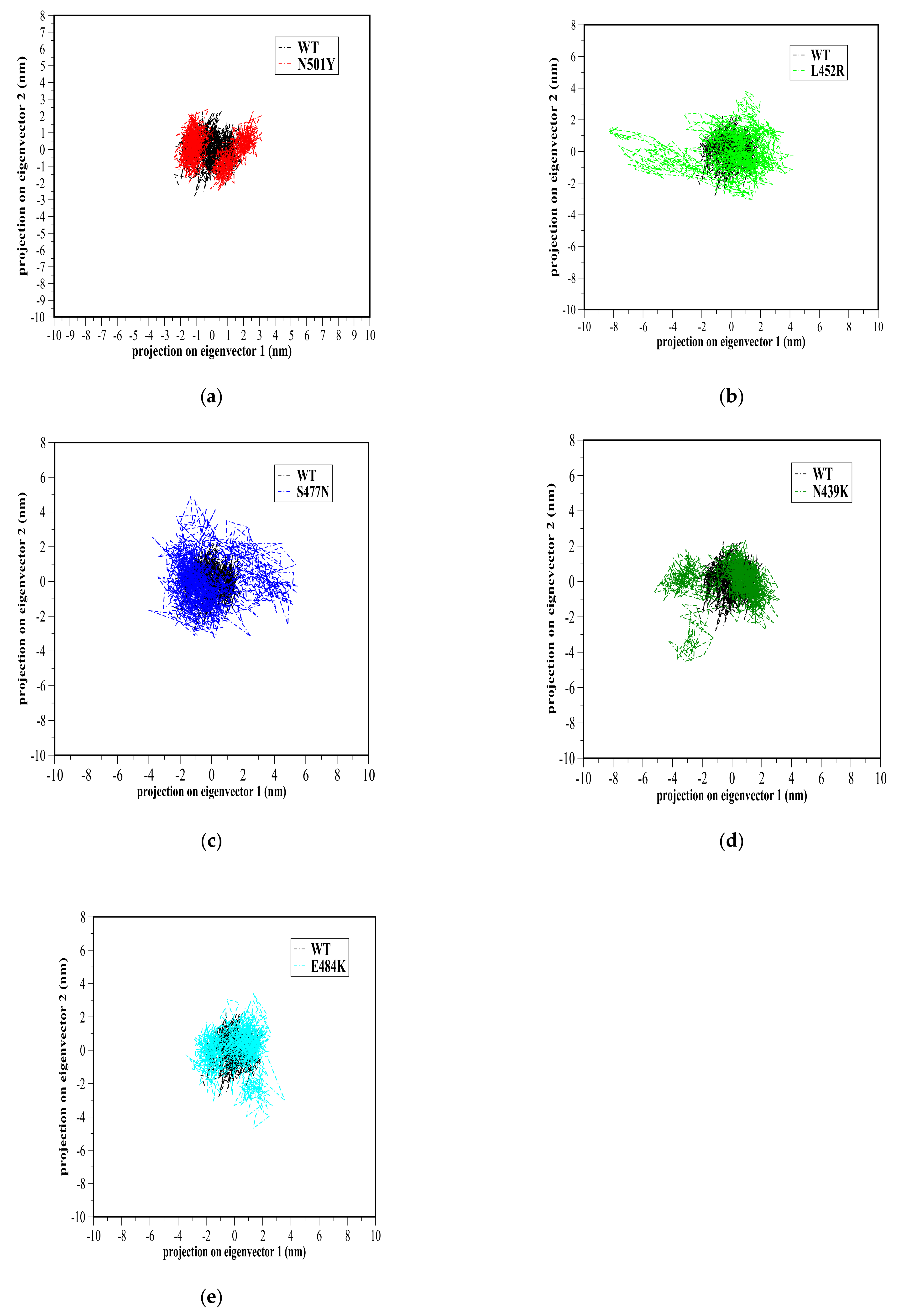 Biomolecules 11 01273 g005