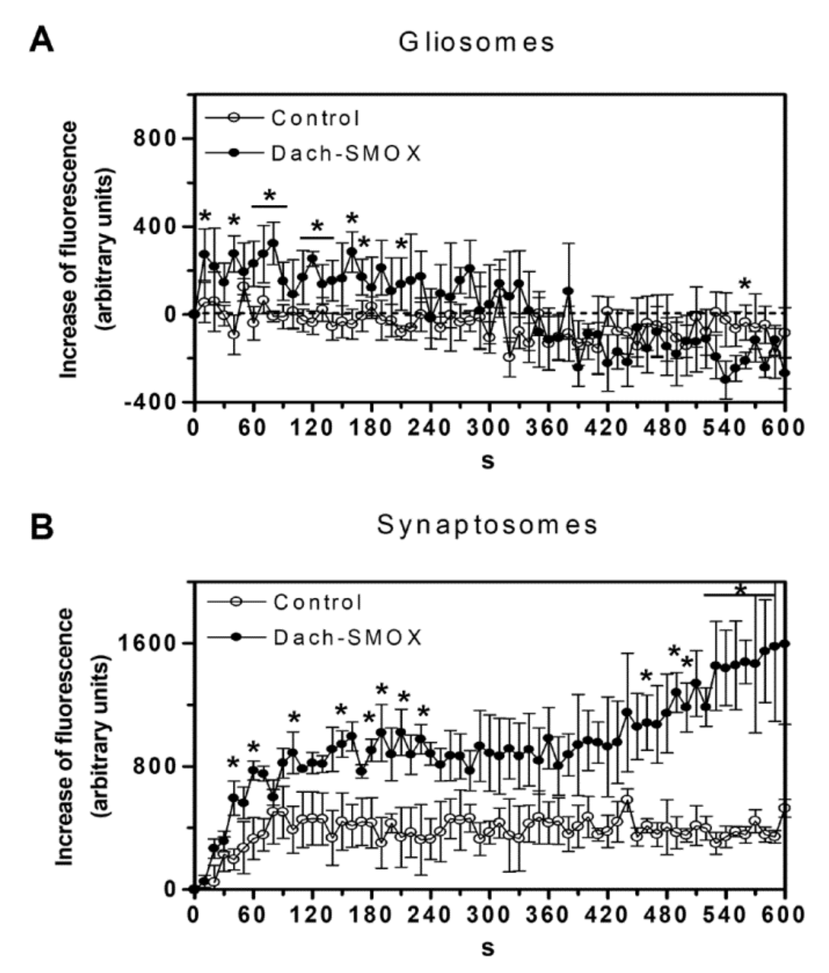 Biomolecules 11 01274 g003