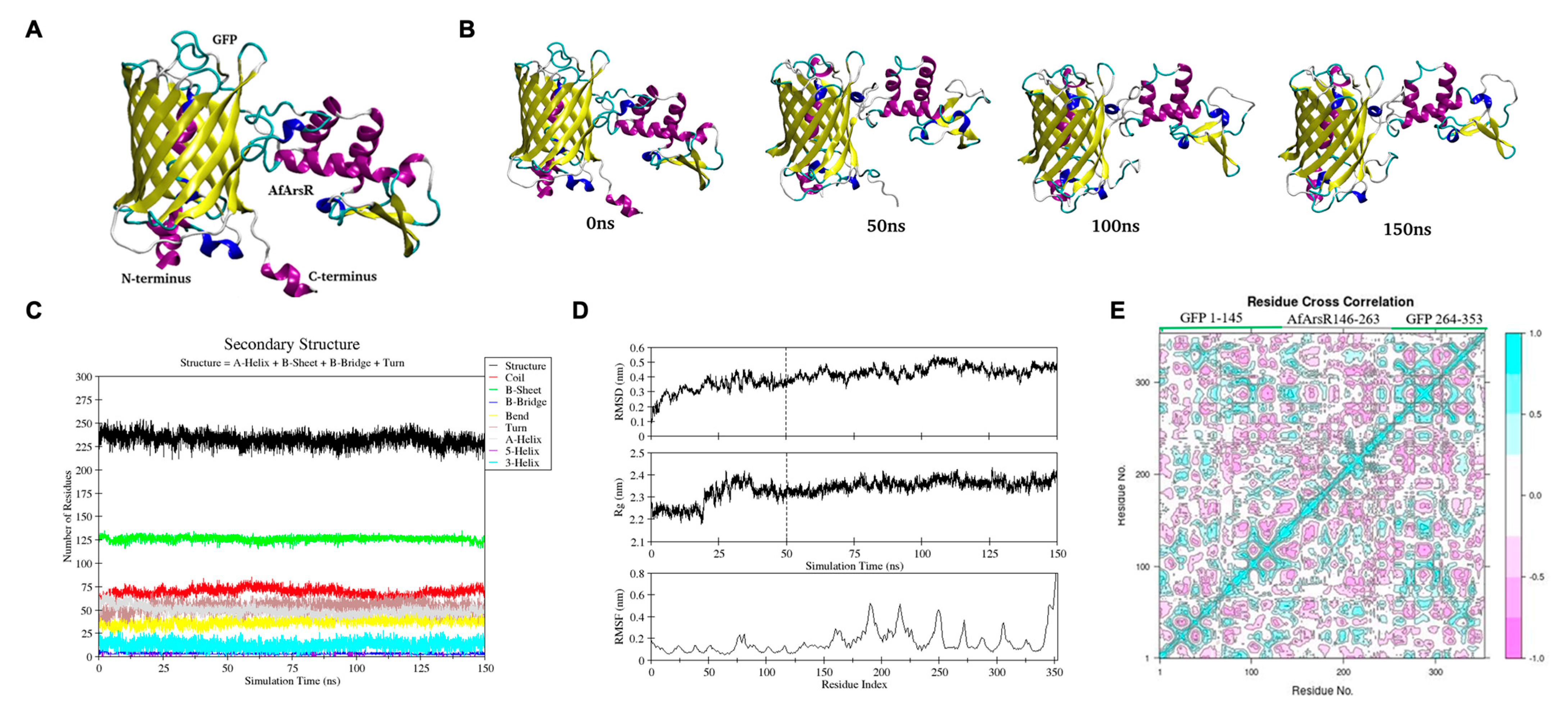 Biomolecules 11 01276 g005 Biomolecules 11 01276 g005