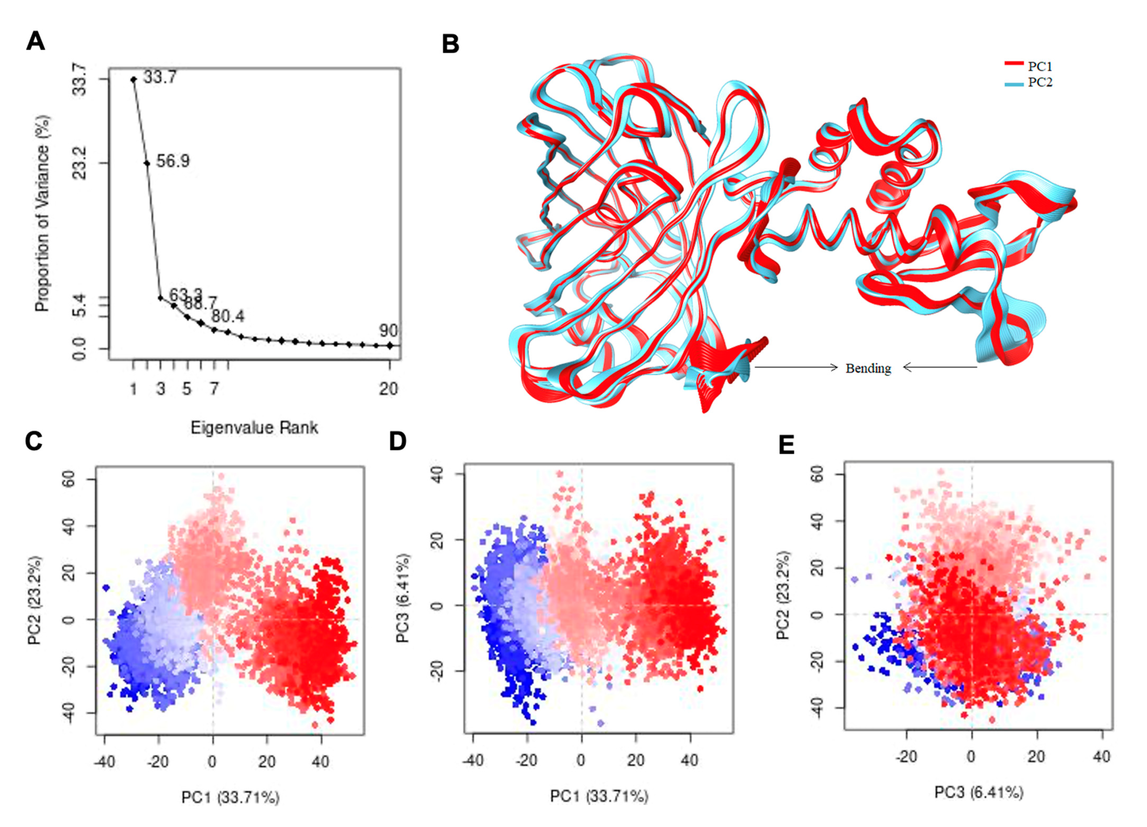 Biomolecules 11 01276 g006 Biomolecules 11 01276 g006