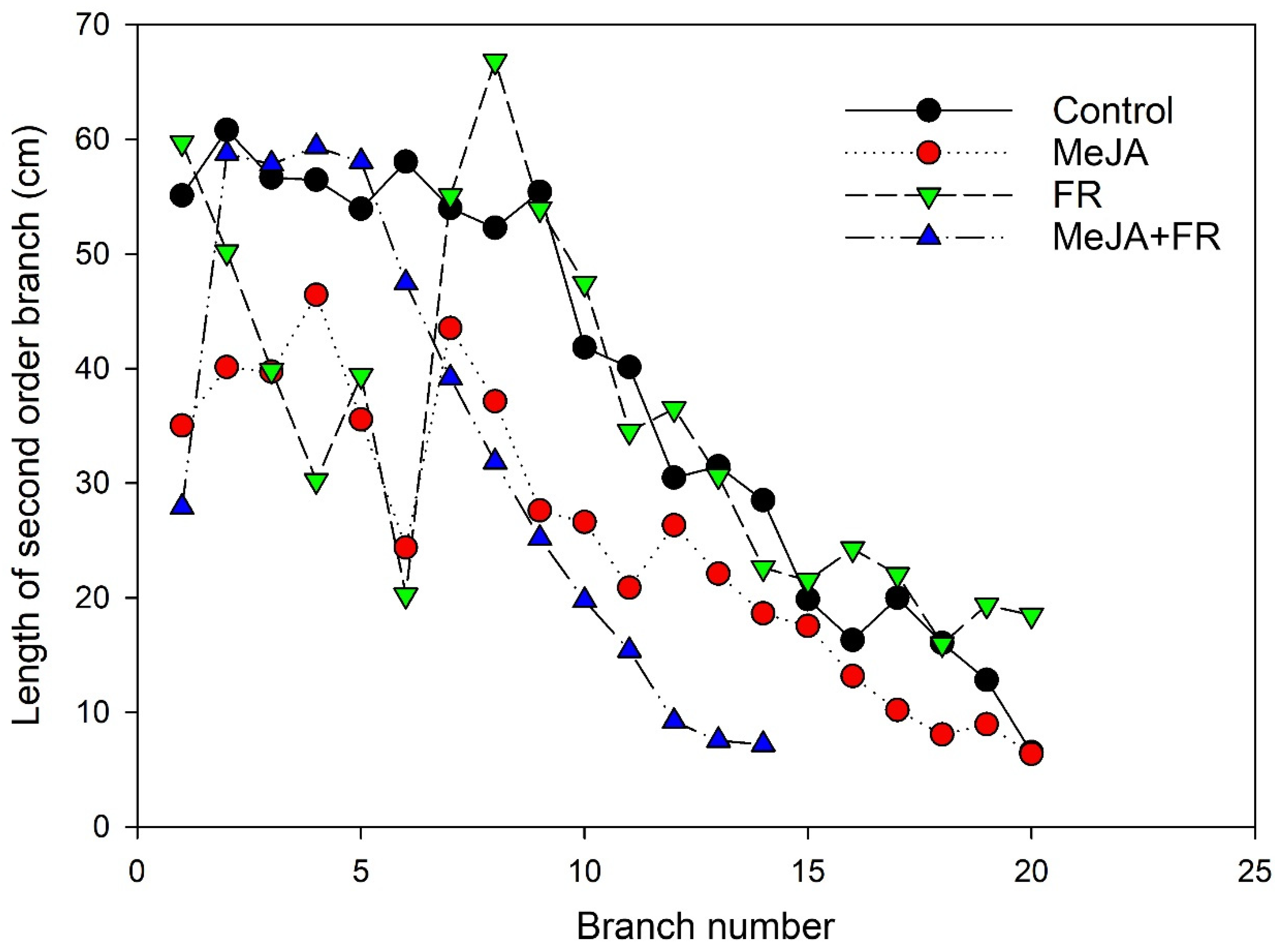 Biomolecules 11 01283 g002