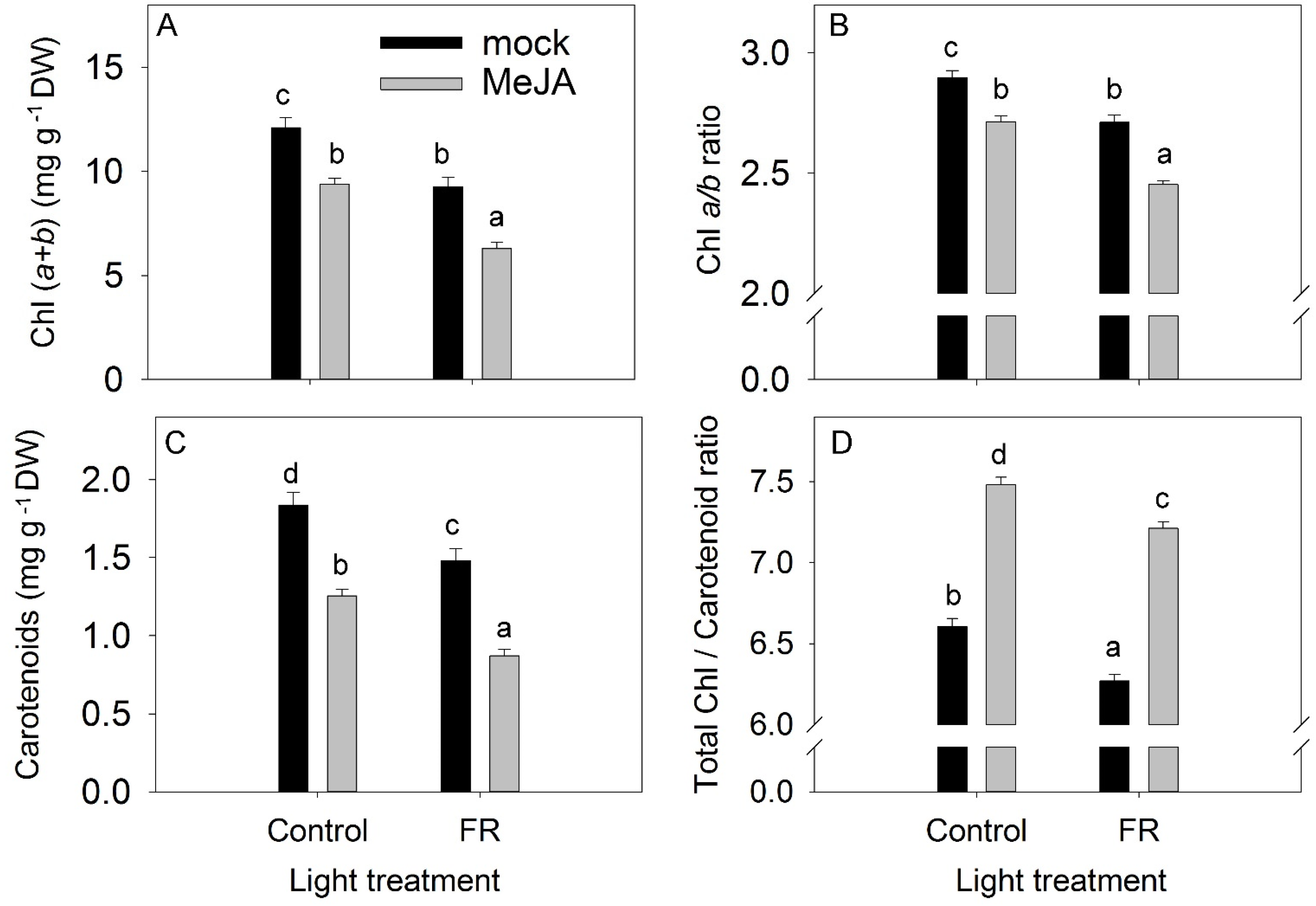 Biomolecules 11 01283 g004