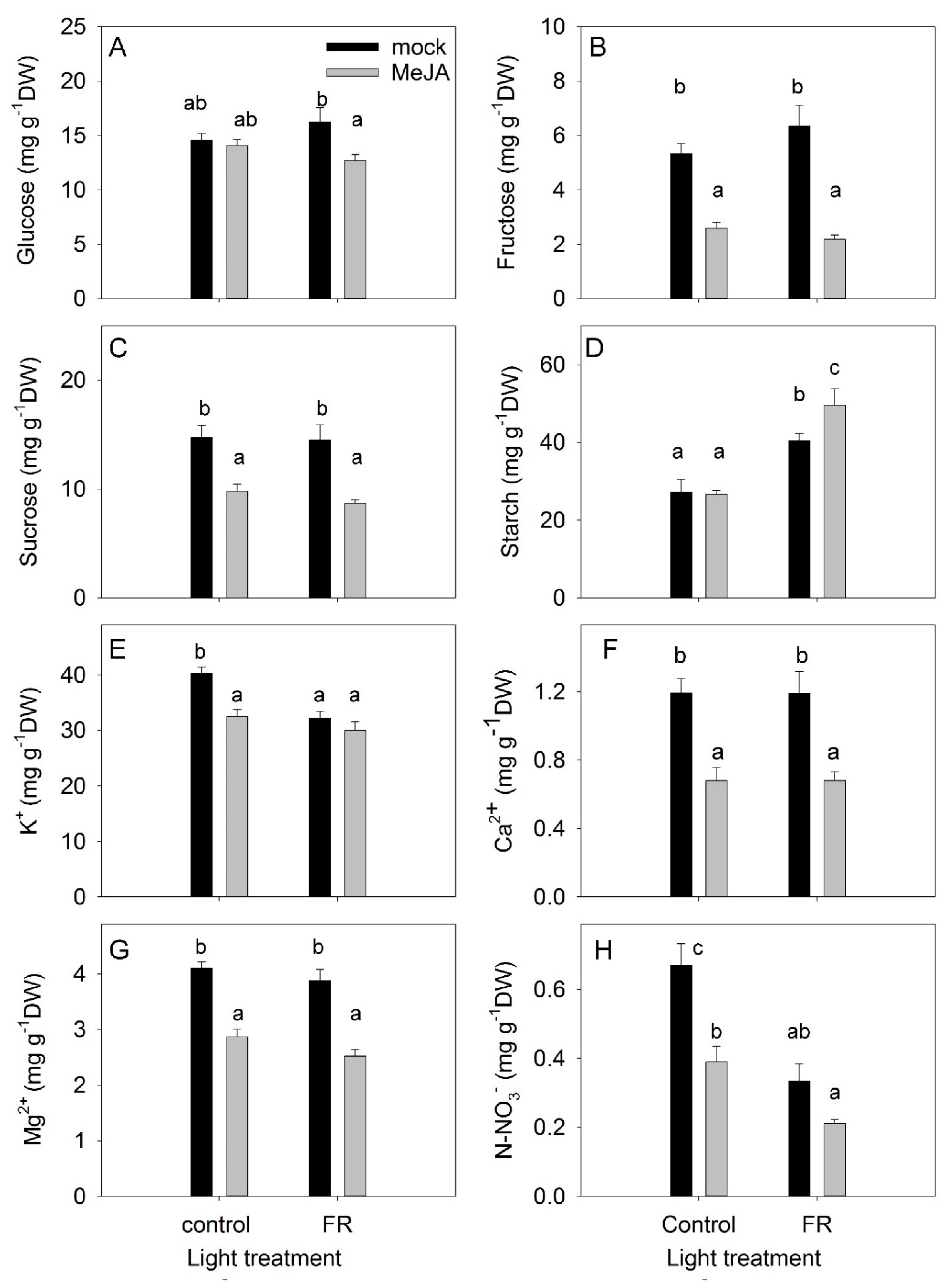 Biomolecules 11 01283 g005