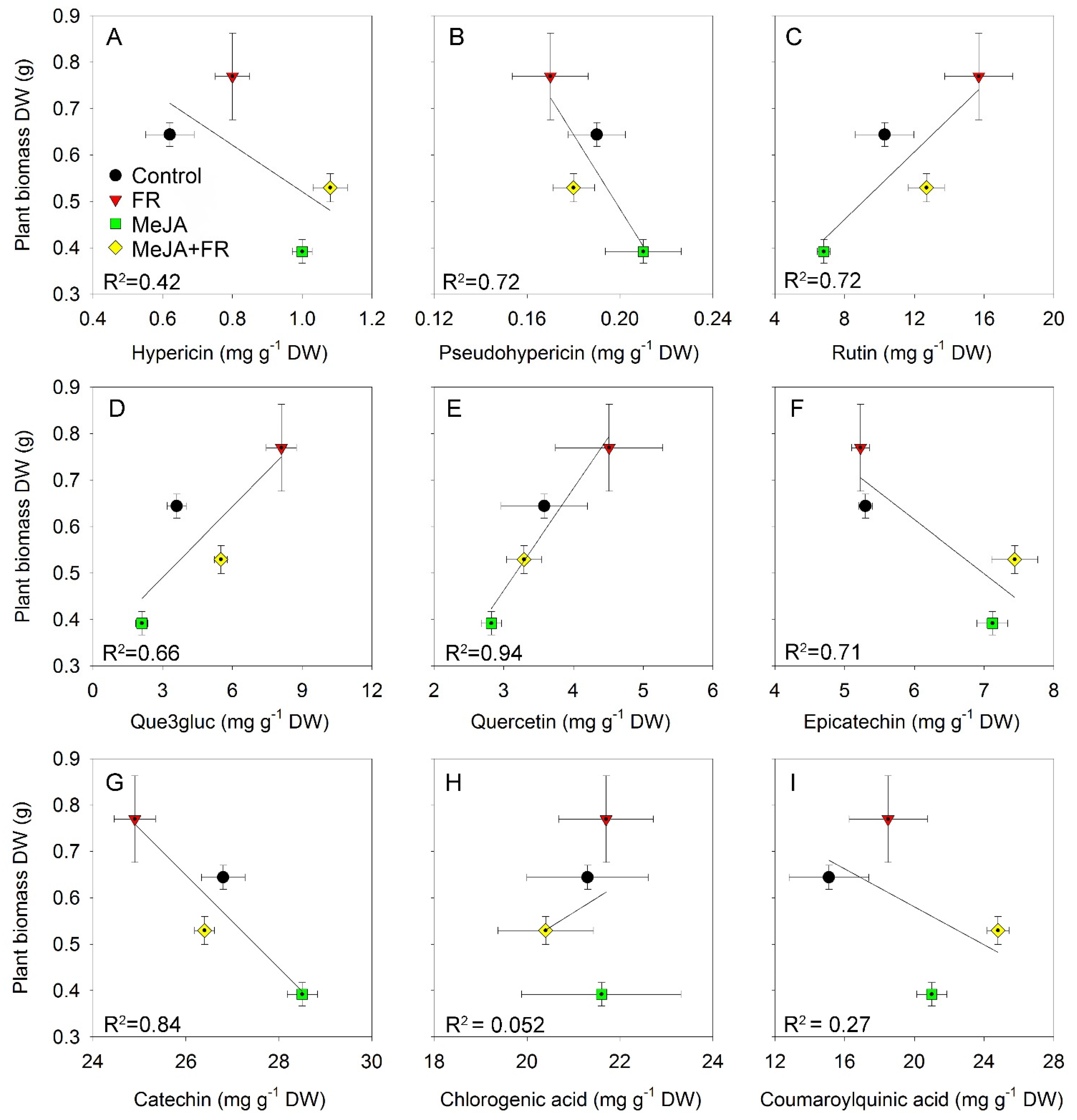 Biomolecules 11 01283 g007