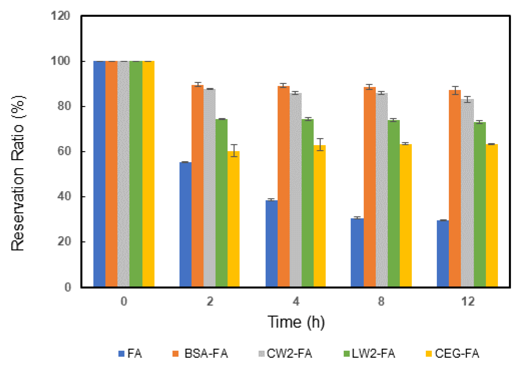 Biomolecules 11 01285 g002 550