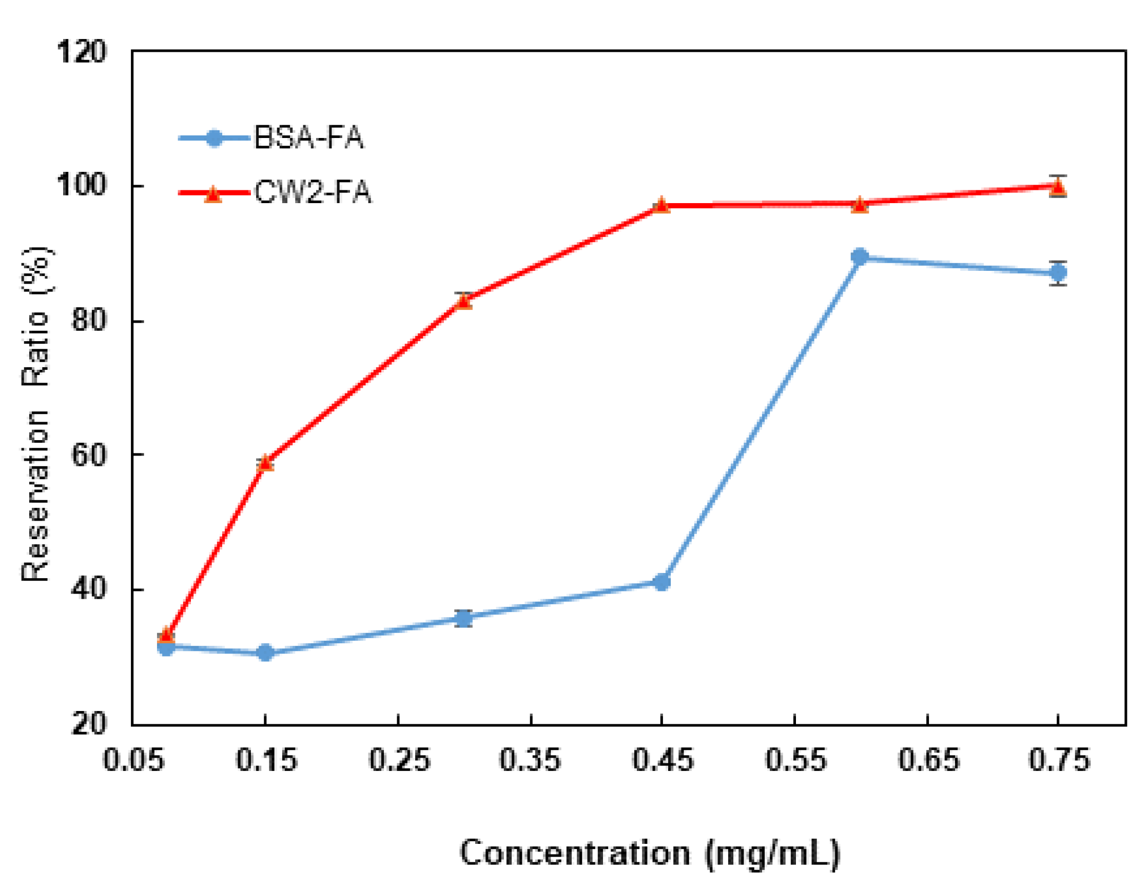 Biomolecules 11 01285 g004 550