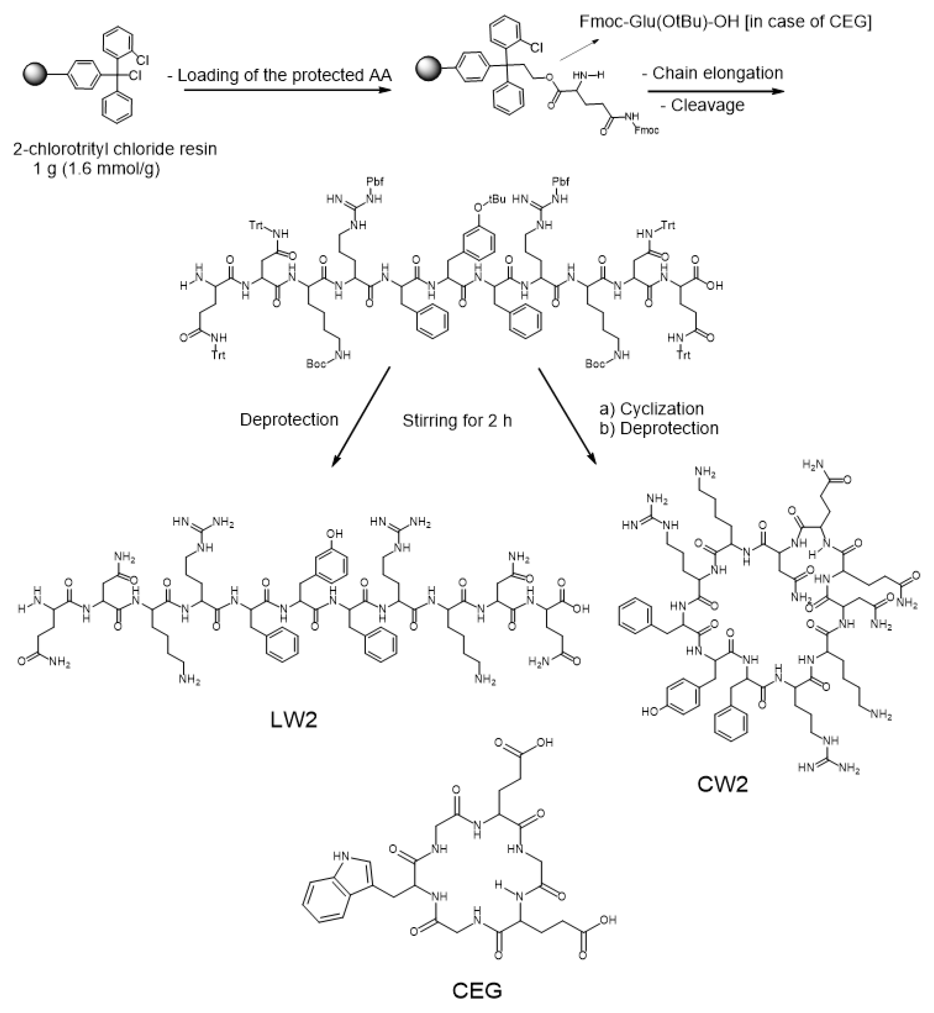 Biomolecules 11 01285 sch001 550